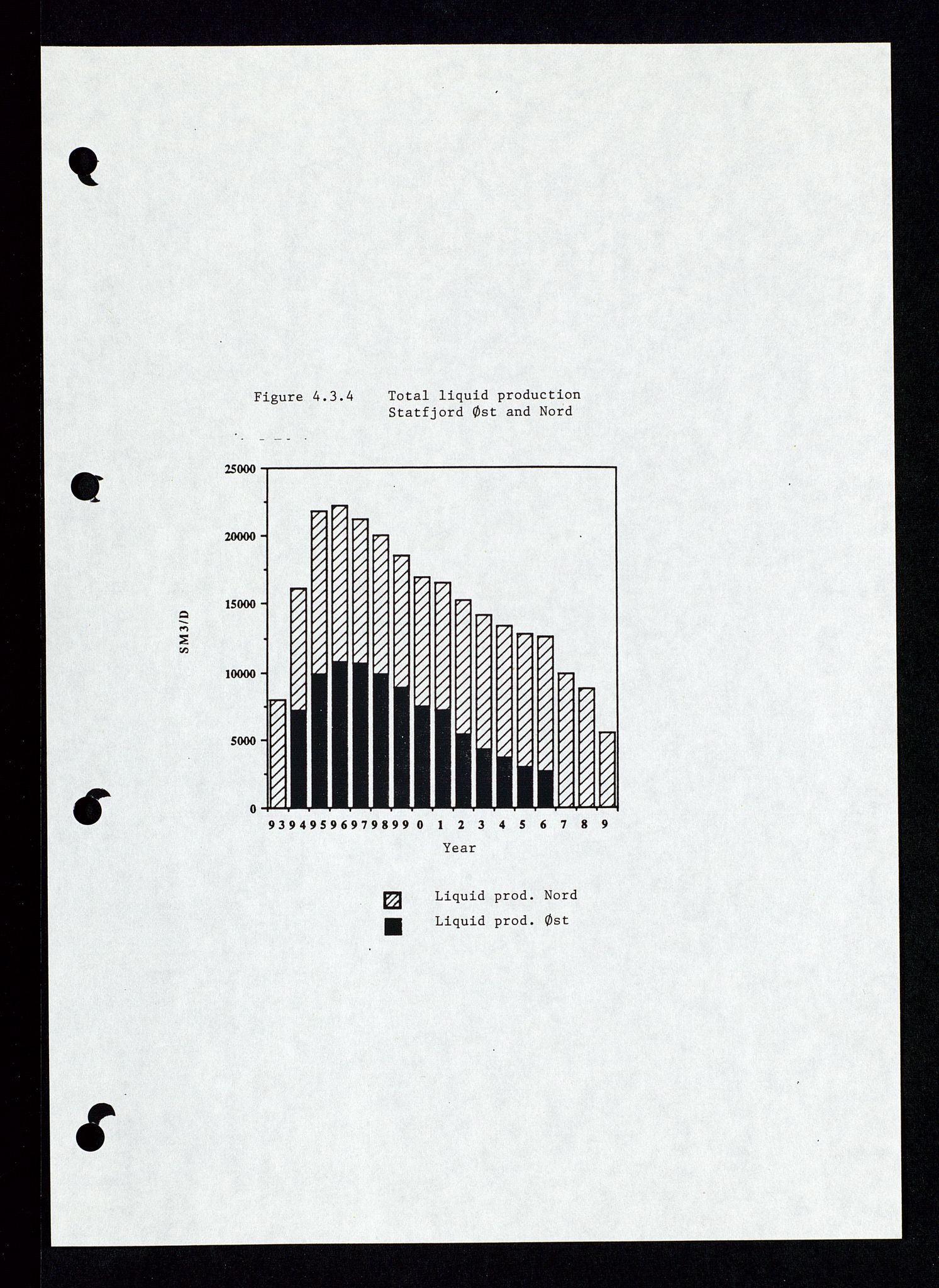 Pa 1339 - Statoil ASA, SAST/A-101656/0001/E/Ed/Eda/L0153: Administrasjon: Felt- og lisensadministrasjon. , 1989-1994, p. 96