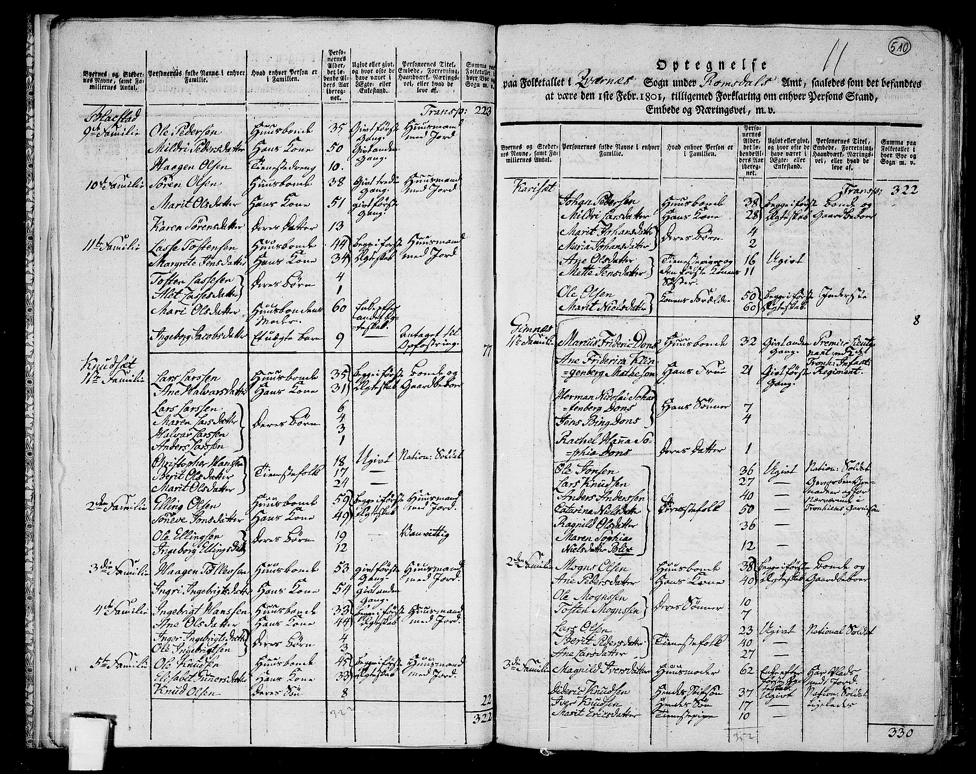 RA, 1801 census for 1553P Kvernes, 1801, p. 509b-510a