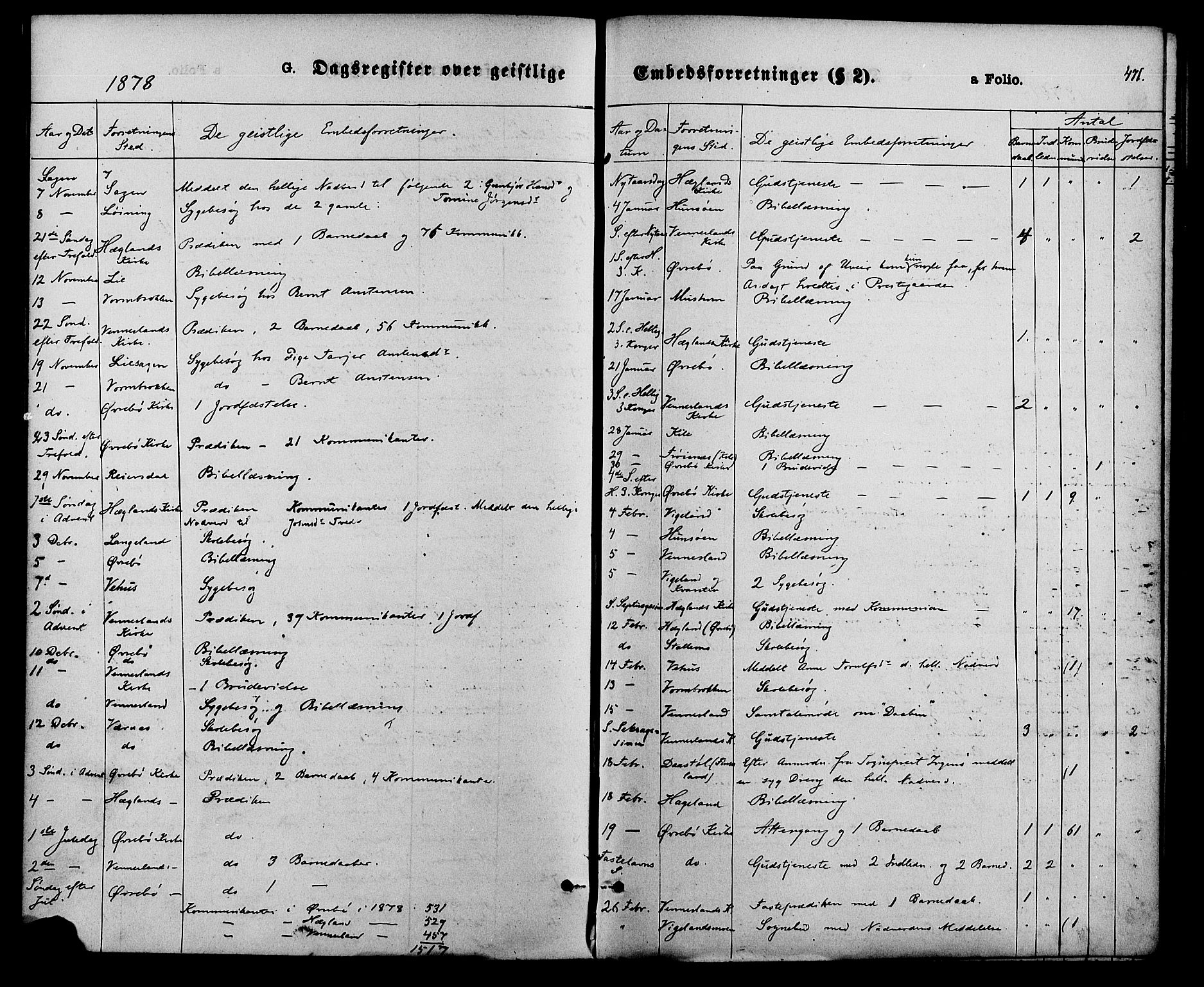 Vennesla sokneprestkontor, AV/SAK-1111-0045/Fa/Fac/L0008: Parish register (official) no. A 8, 1874-1883, p. 471