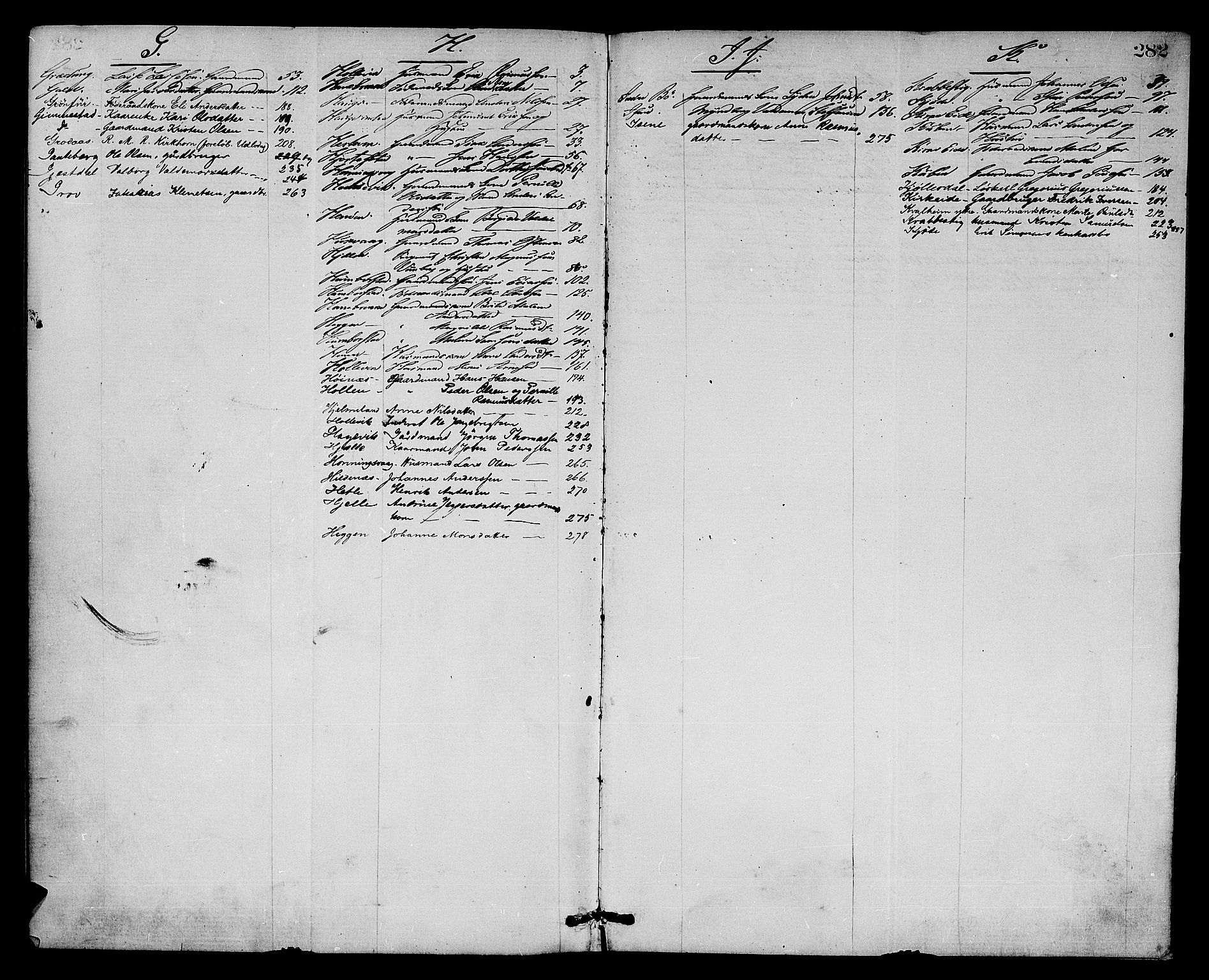 Nordfjord sorenskriveri, AV/SAB-A-2801/1/04/04d/L0006: Skifteutlodningsprotokoll, 1875-1881, p. 281b-282a
