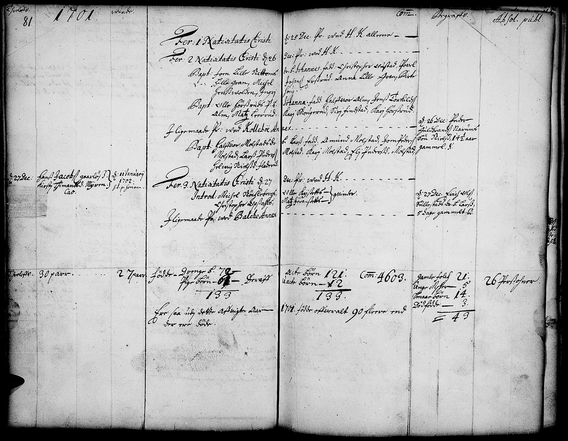 Toten prestekontor, AV/SAH-PREST-102/H/Ha/Haa/L0001: Parish register (official) no. 1, 1695-1713, p. 81