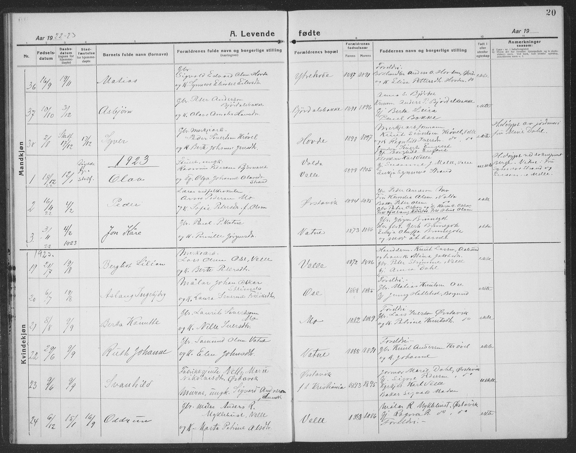 Ministerialprotokoller, klokkerbøker og fødselsregistre - Møre og Romsdal, AV/SAT-A-1454/513/L0191: Parish register (copy) no. 513C05, 1920-1941, p. 20