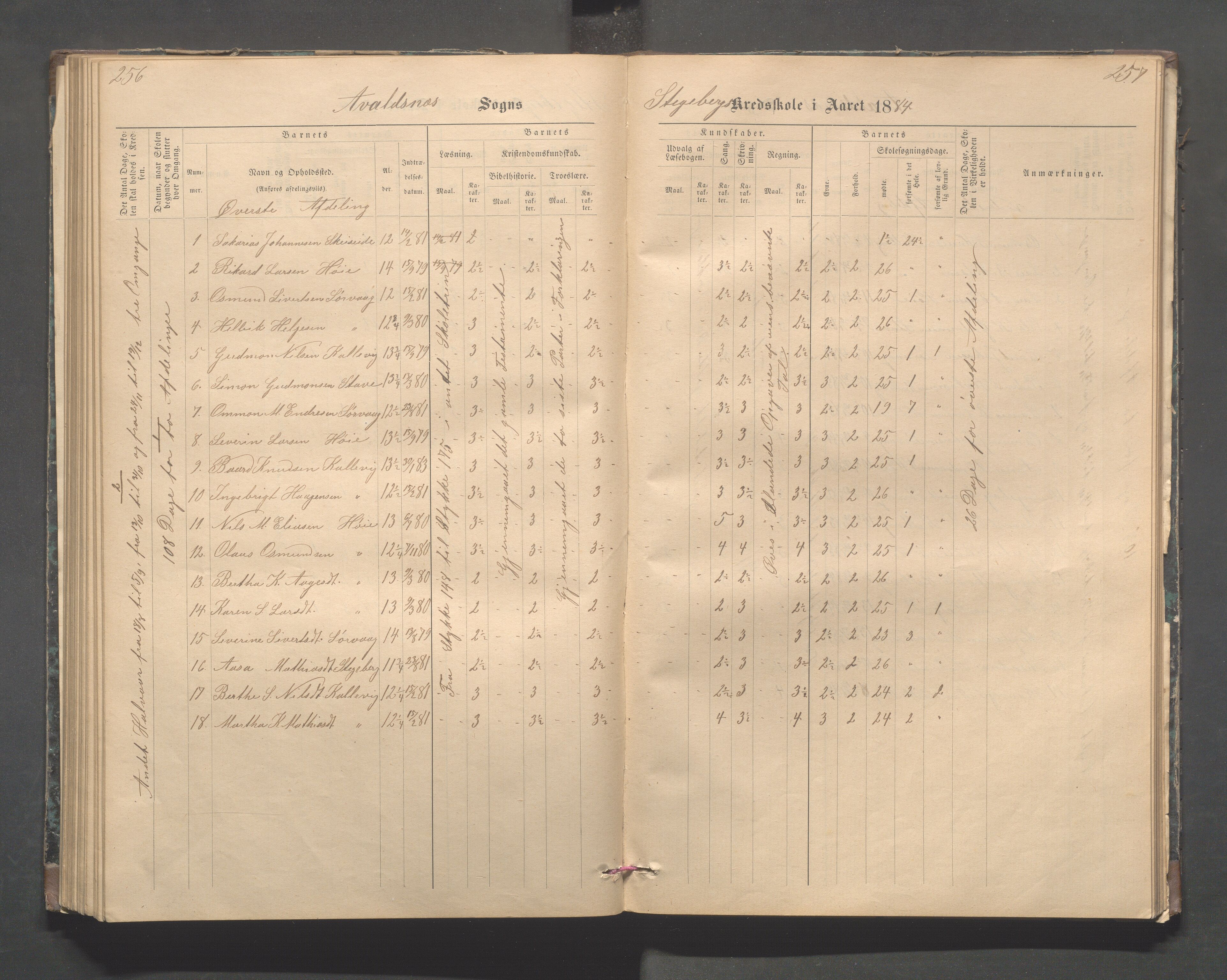 Avaldsnes kommune - Stegaberg skole, IKAR/K-101715/H/L0001: Skoleprotokoll - Førre, Stegeberg, 1878-1905, p. 256-257