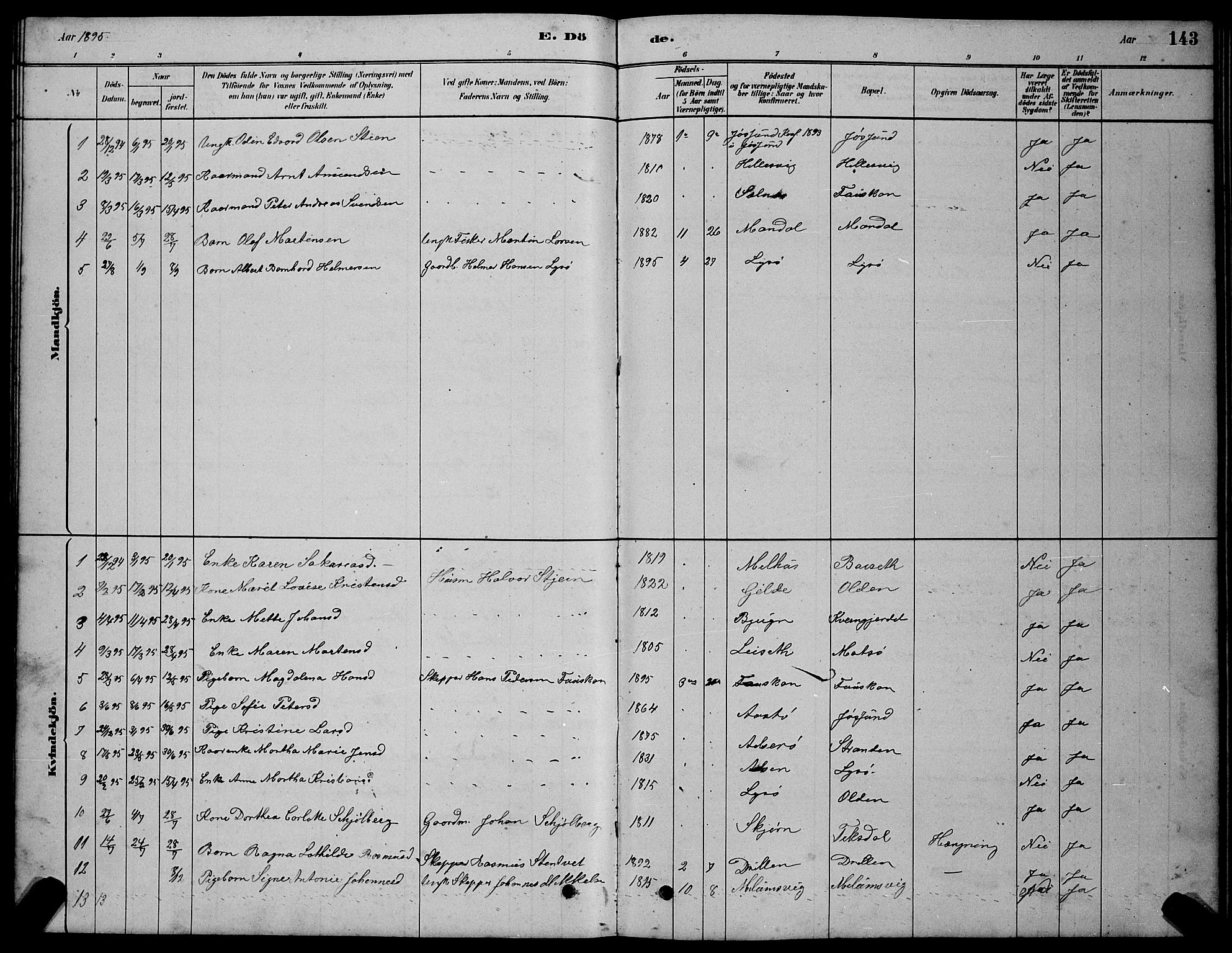 Ministerialprotokoller, klokkerbøker og fødselsregistre - Sør-Trøndelag, SAT/A-1456/654/L0665: Parish register (copy) no. 654C01, 1879-1901, p. 143