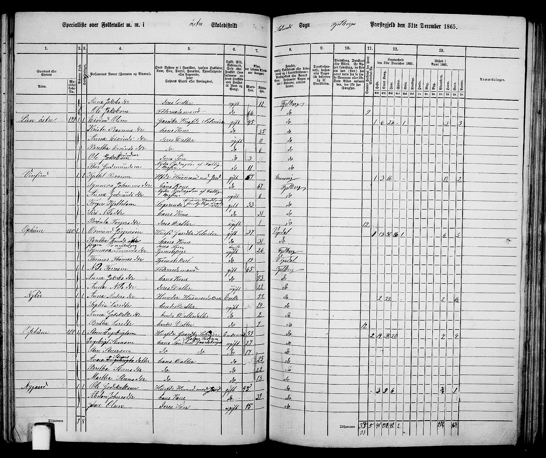 RA, 1865 census for Fjelberg, 1865, p. 118