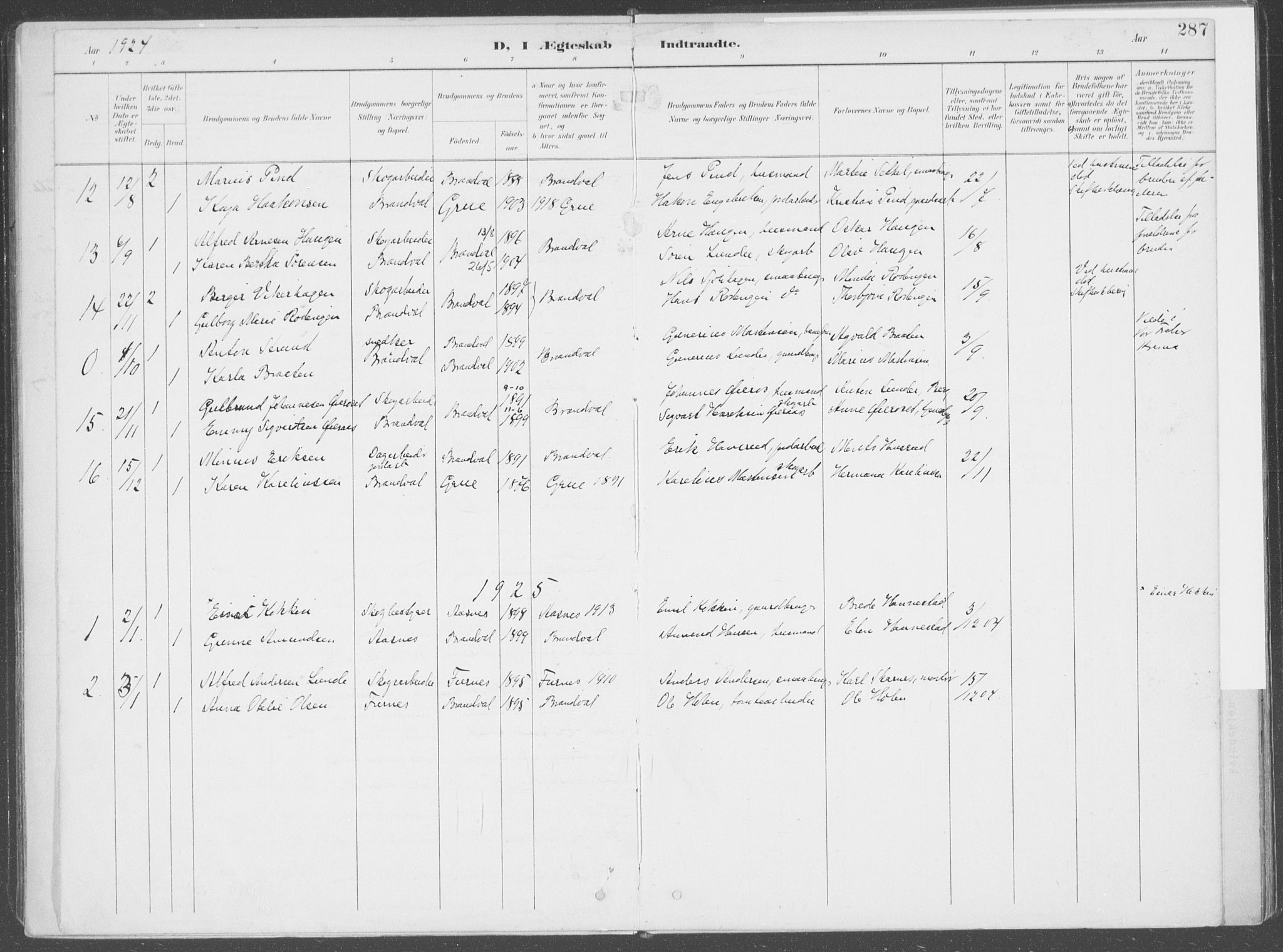 Brandval prestekontor, SAH/PREST-034/H/Ha/Haa/L0004: Parish register (official) no. 4, 1910-1924, p. 287