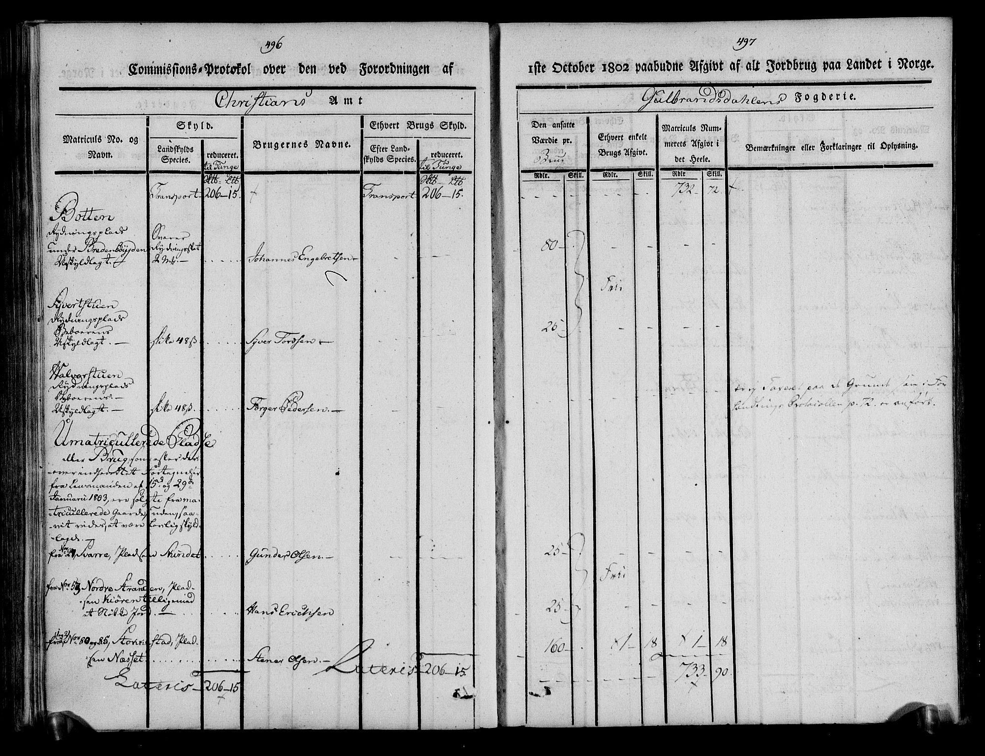 Rentekammeret inntil 1814, Realistisk ordnet avdeling, AV/RA-EA-4070/N/Ne/Nea/L0039: Gudbrandsdalen fogderi. Kommisjonsprotokoll, 1803, p. 254