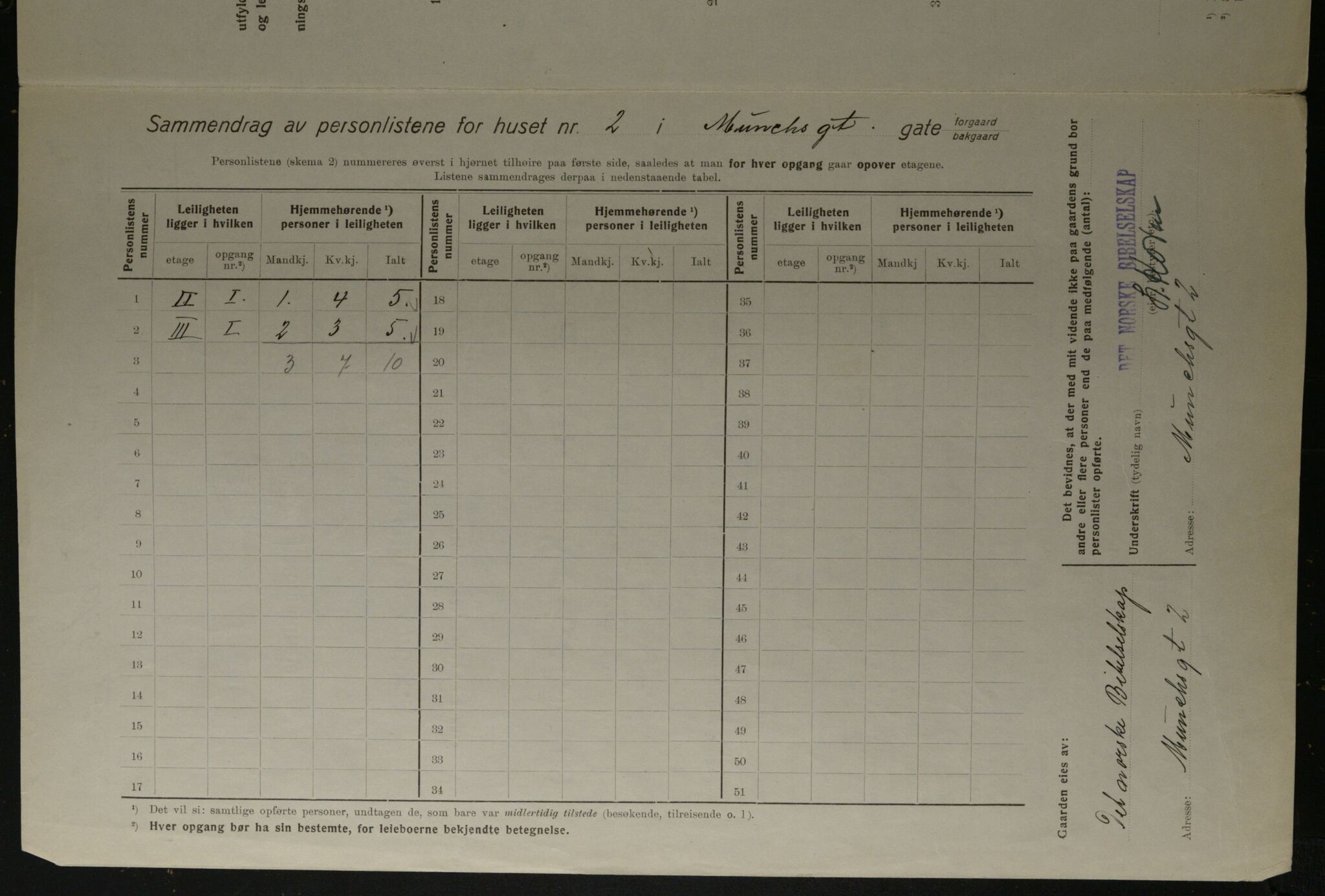 OBA, Municipal Census 1923 for Kristiania, 1923, p. 73586