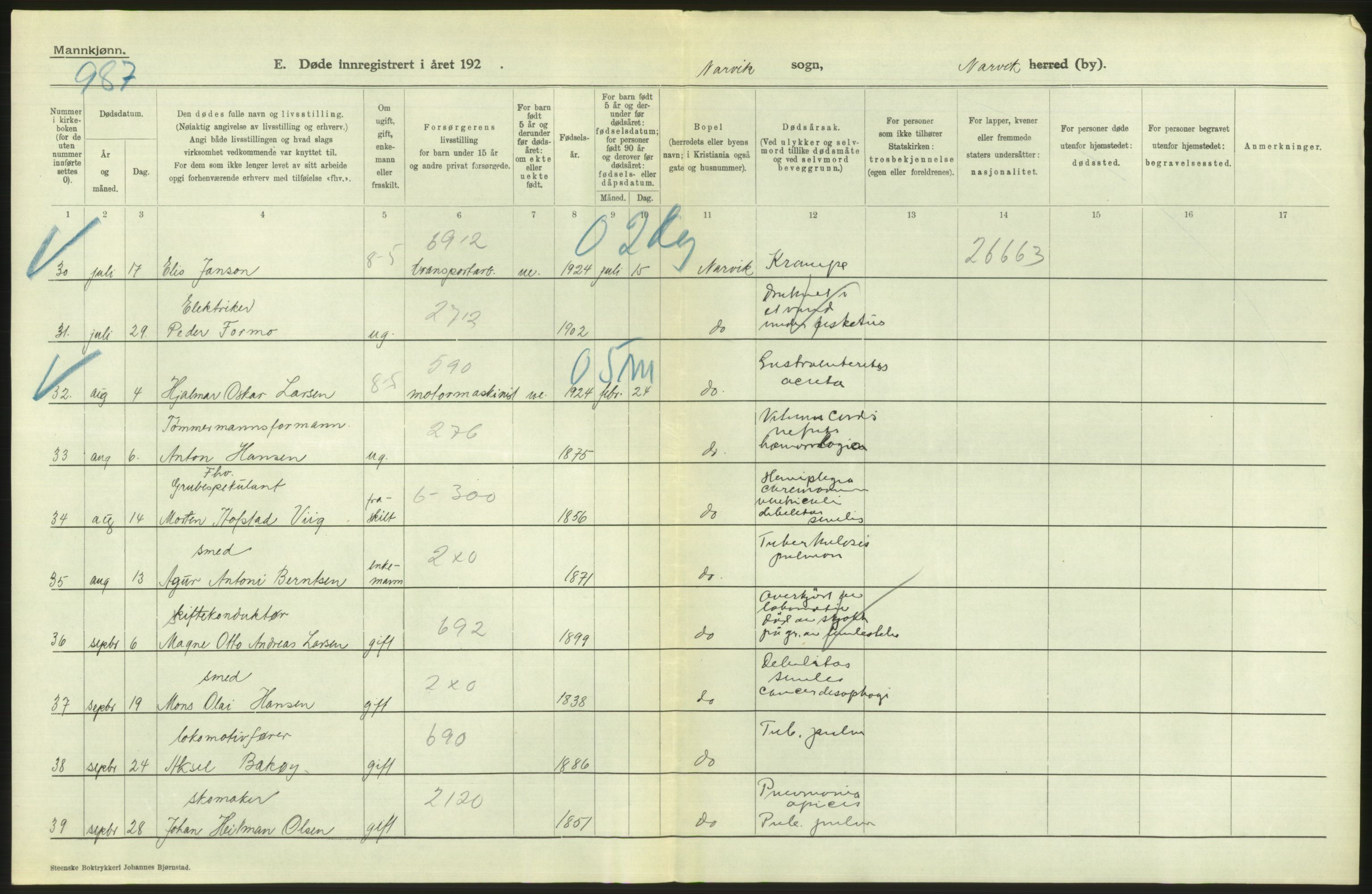 Statistisk sentralbyrå, Sosiodemografiske emner, Befolkning, RA/S-2228/D/Df/Dfc/Dfcd/L0042: Nordland fylke: Døde. Bygder og byer., 1924, p. 46