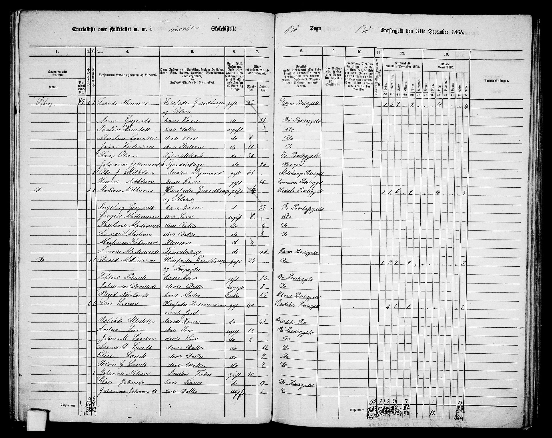 RA, 1865 census for Bø, 1865, p. 23