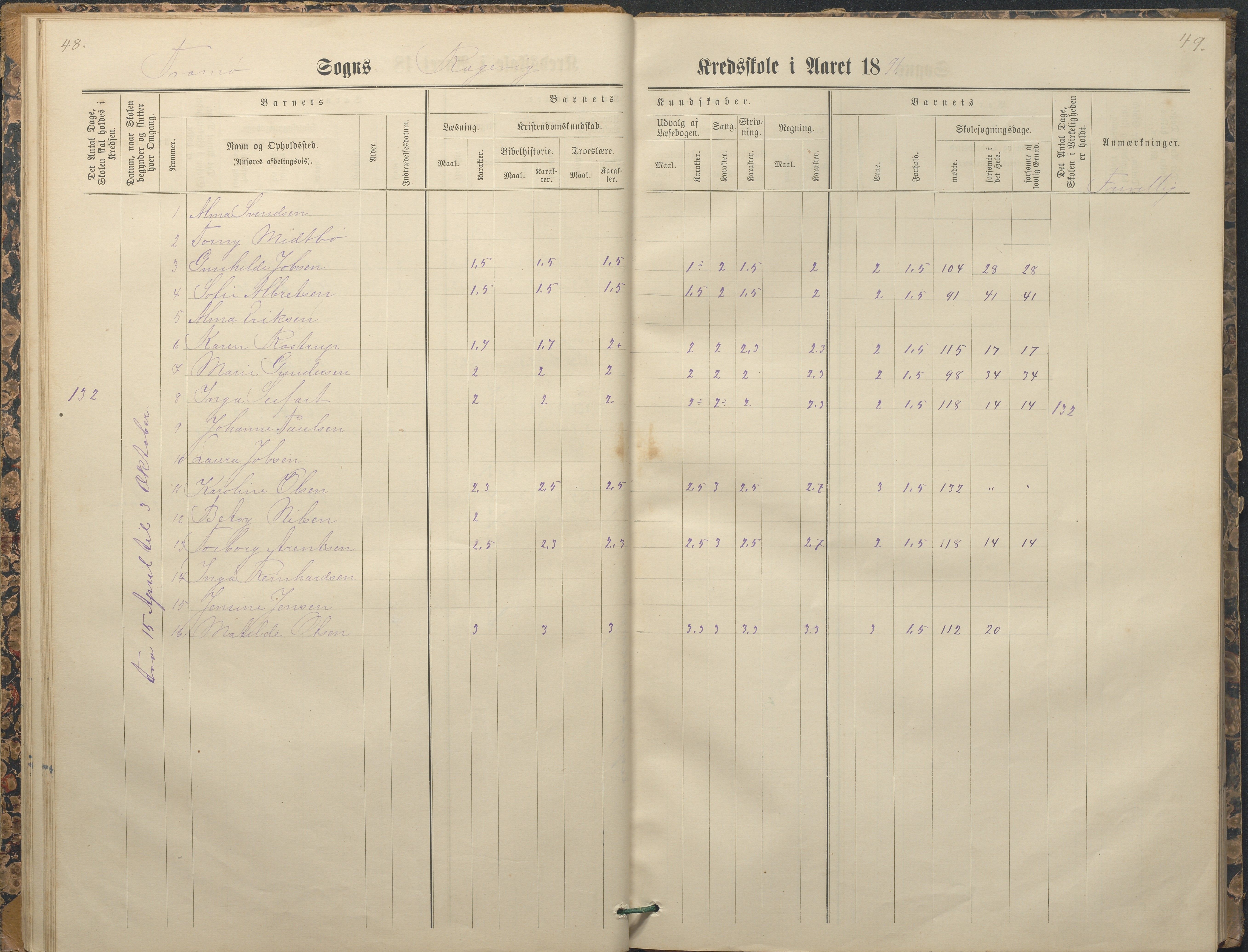 Tromøy kommune frem til 1971, AAKS/KA0921-PK/04/L0065: Rægevik - Karakterprotokoll, 1879-1891, p. 48-49