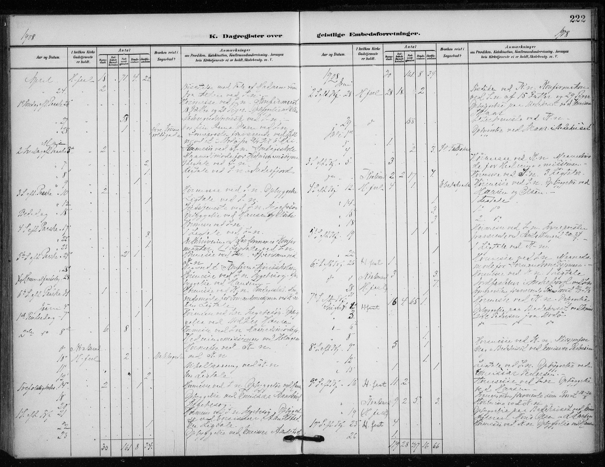 Hammerfest sokneprestkontor, SATØ/S-1347/H/Ha/L0014.kirke: Parish register (official) no. 14, 1906-1916, p. 222