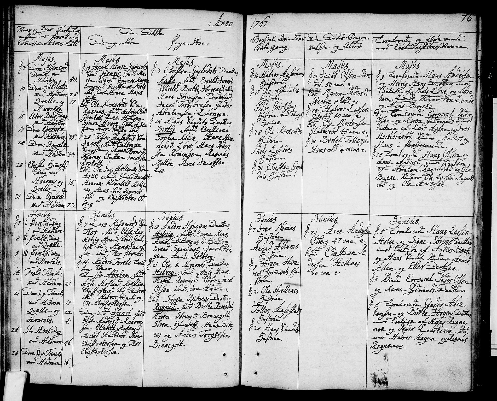 Hedrum kirkebøker, AV/SAKO-A-344/F/Fa/L0001: Parish register (official) no. I 1, 1751-1785, p. 76