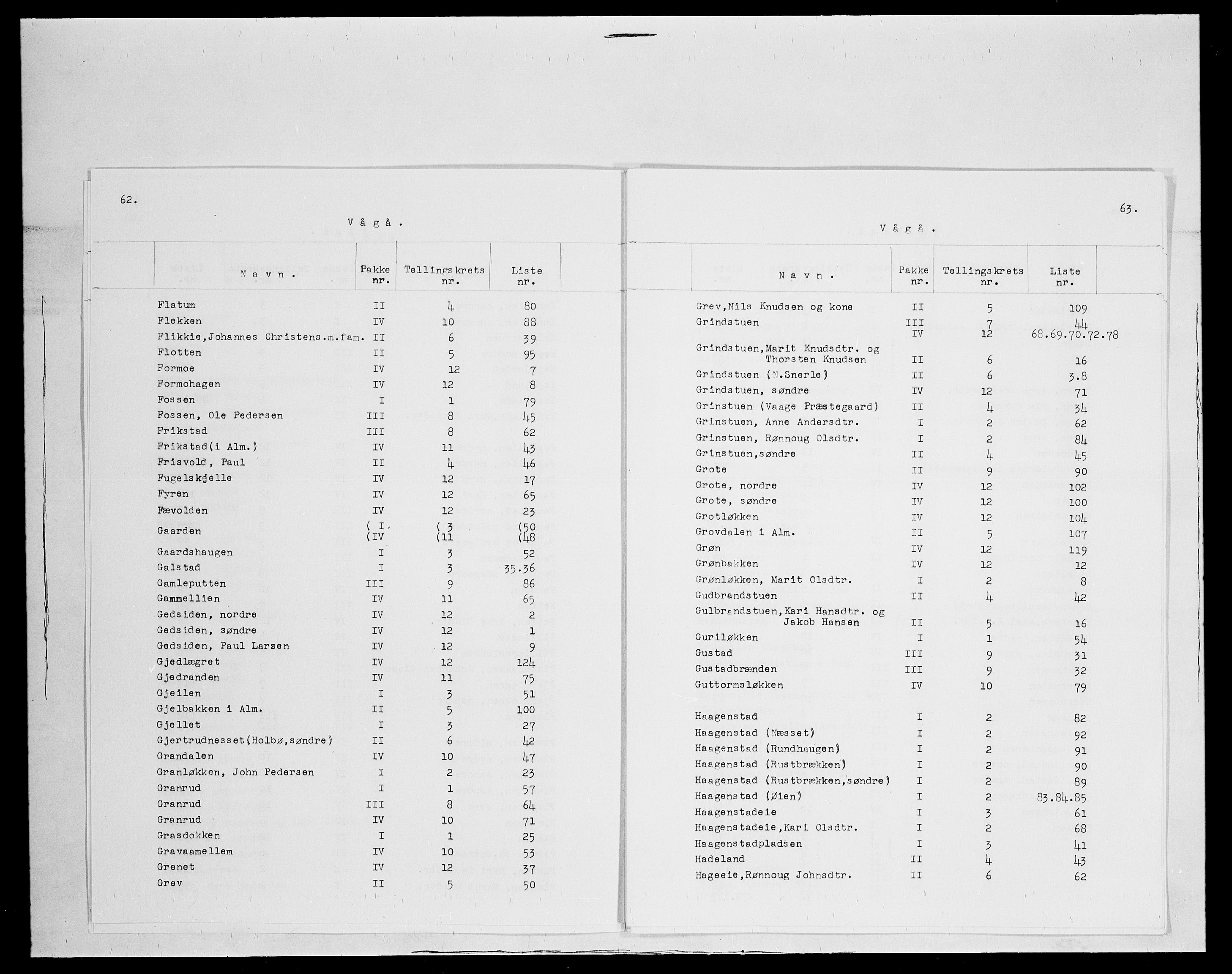 SAH, 1875 census for 0515P Vågå, 1875, p. 6