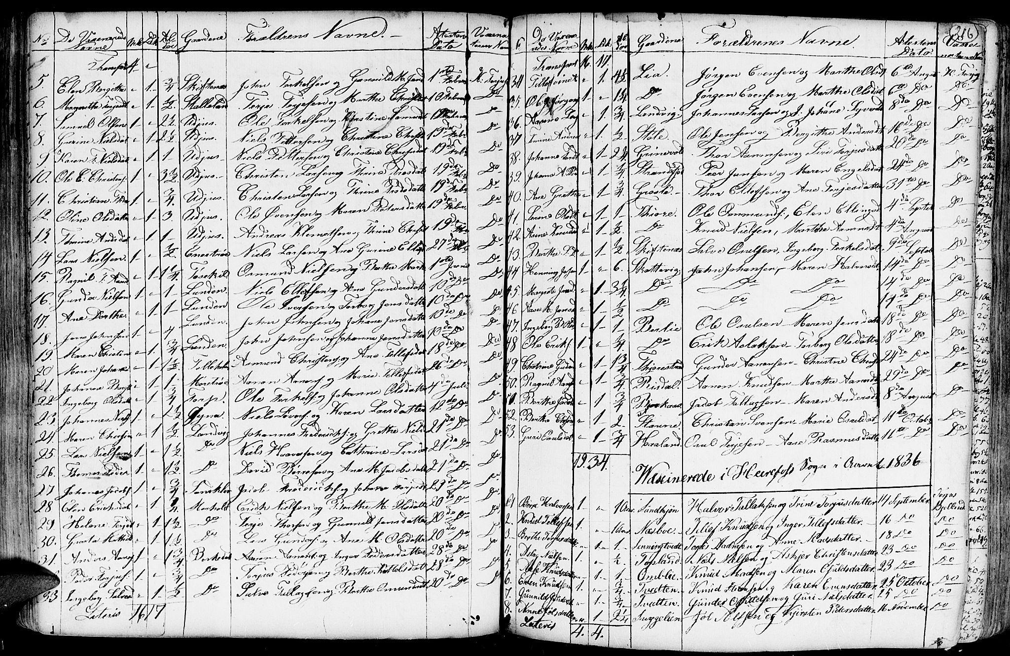 Hommedal sokneprestkontor, AV/SAK-1111-0023/F/Fa/Fab/L0002: Parish register (official) no. A 2 /1, 1741-1848, p. 216