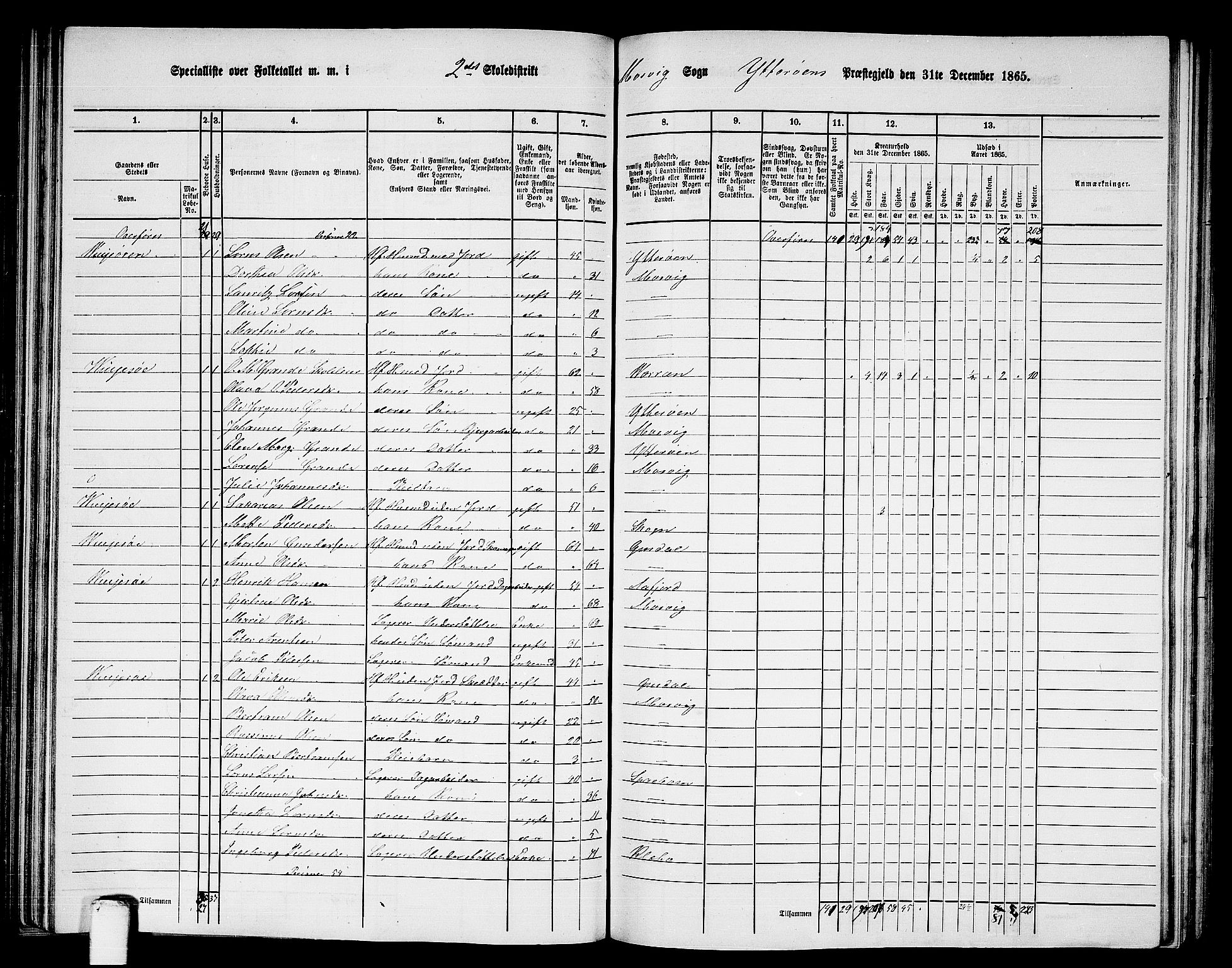 RA, 1865 census for Ytterøy, 1865, p. 94