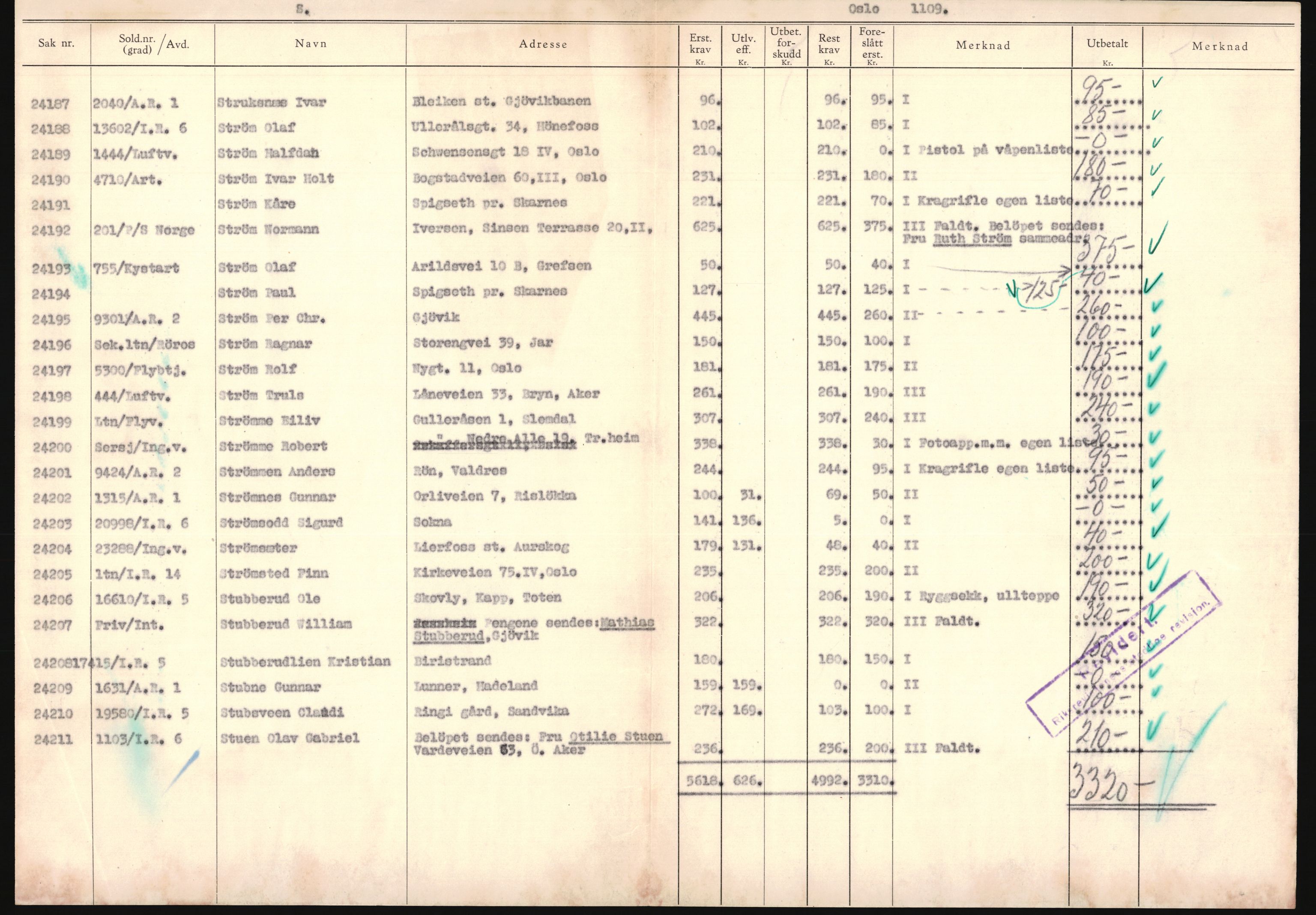 Justisdepartementet, Oppgjørsavdelingen, AV/RA-S-1056/G/Ga/L0005: Anvisningsliste nr. 385-388, 390-410, 662-725, 728-732, 736-740 og 1106-1140 over utbetalte effektsaker, 1940-1942, p. 471