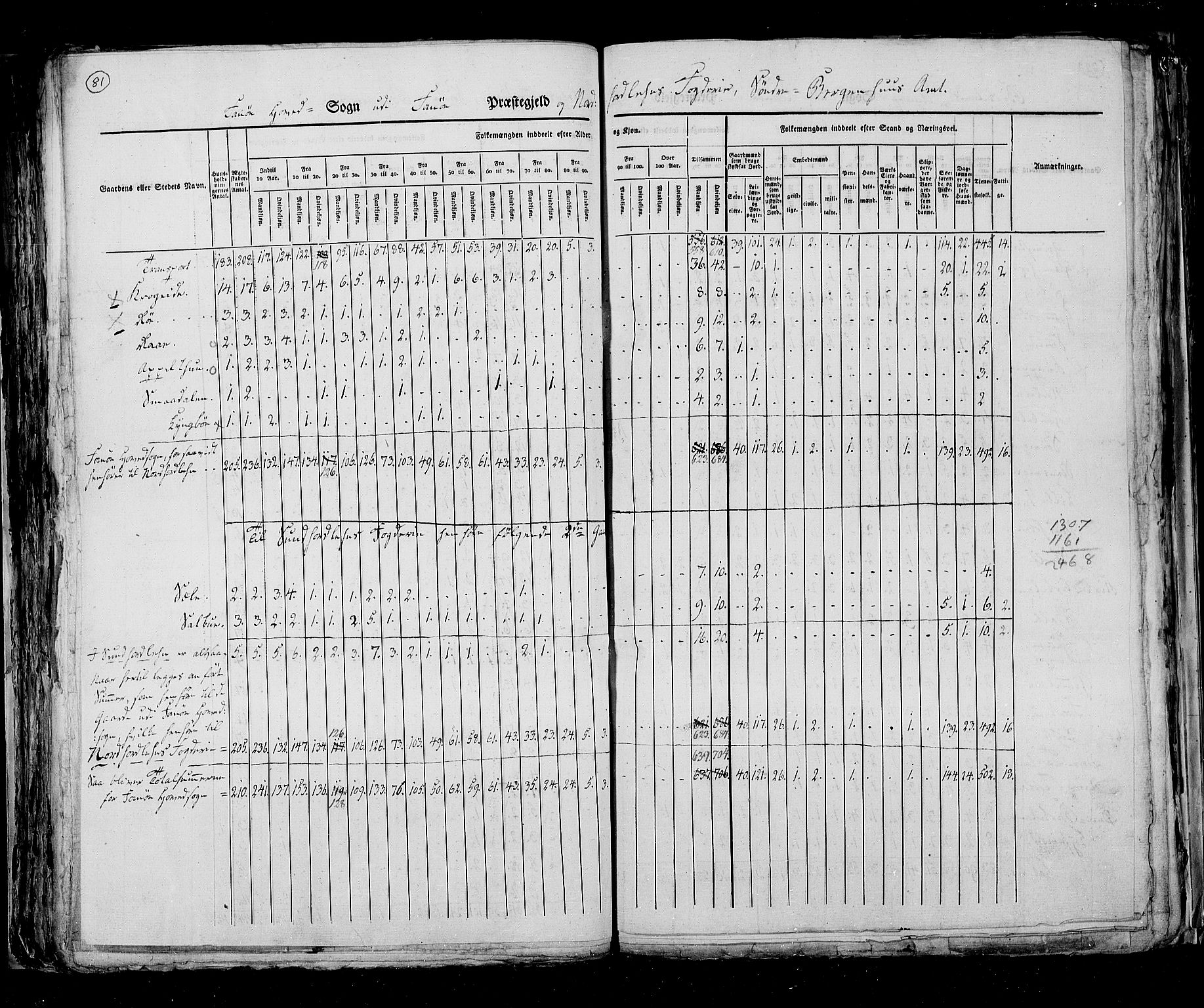 RA, Census 1825, vol. 13: Søndre Bergenhus amt, 1825, p. 81