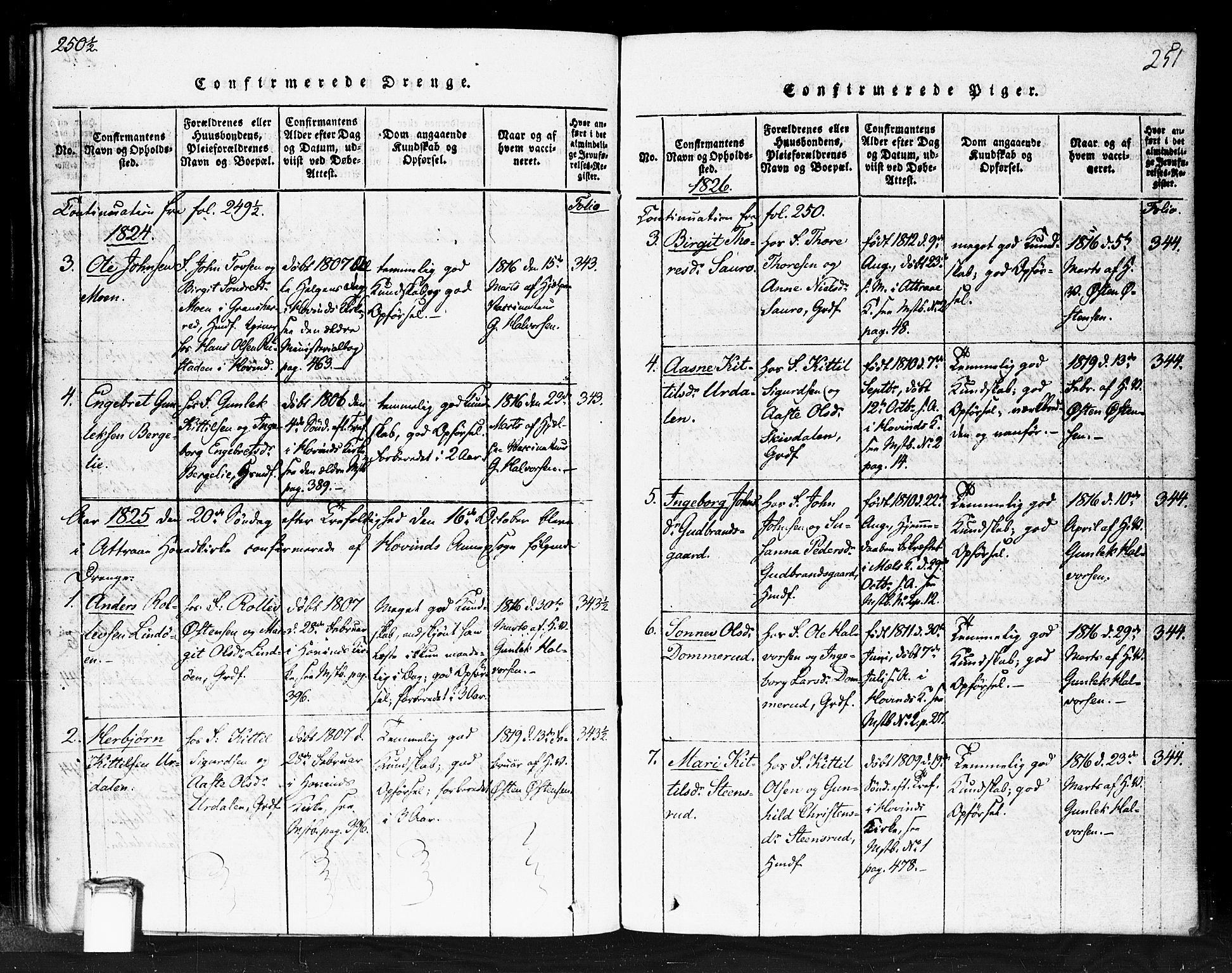 Gransherad kirkebøker, SAKO/A-267/F/Fb/L0002: Parish register (official) no. II 2, 1815-1843, p. 251