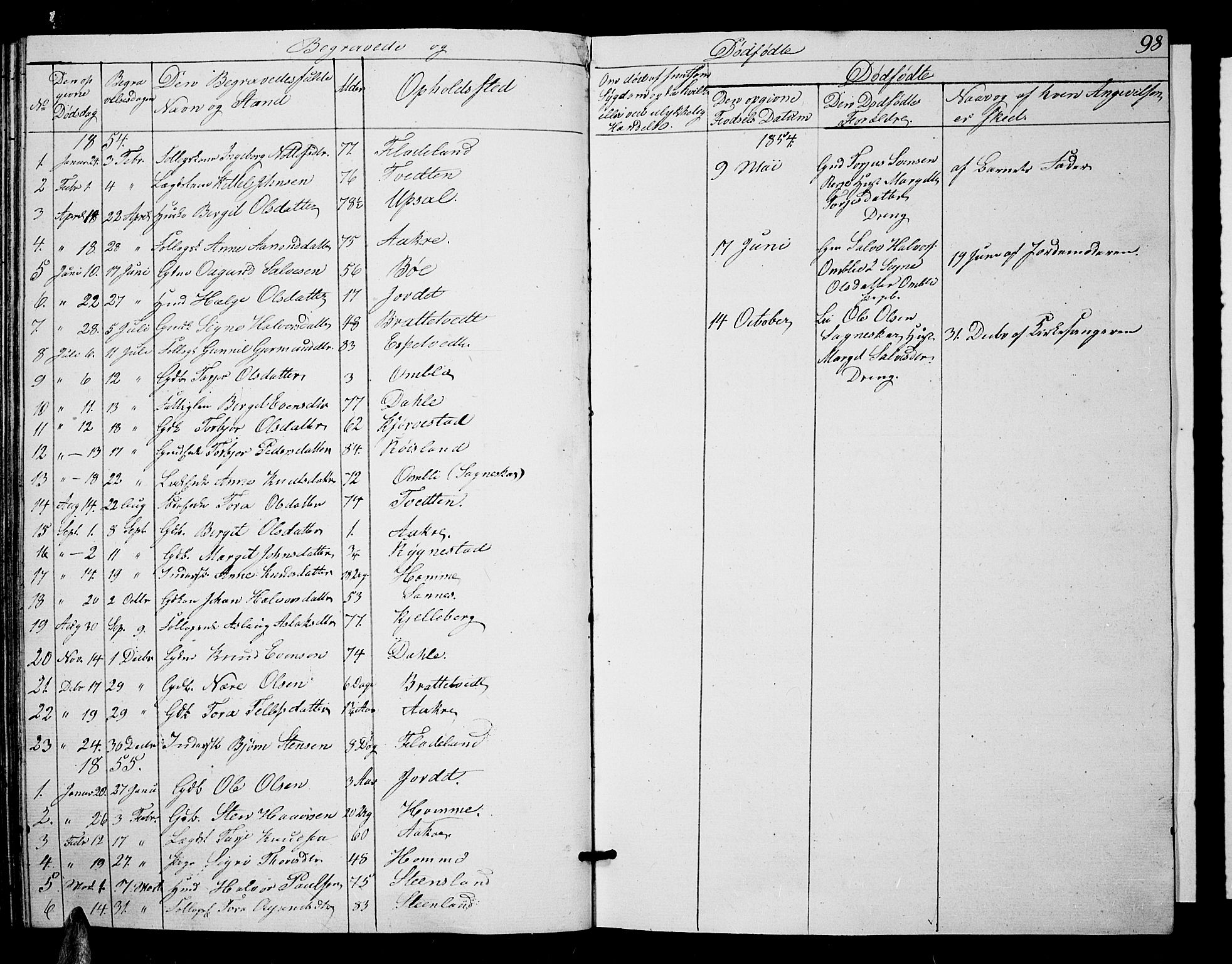 Valle sokneprestkontor, AV/SAK-1111-0044/F/Fb/Fbc/L0002: Parish register (copy) no. B 2, 1848-1870, p. 98