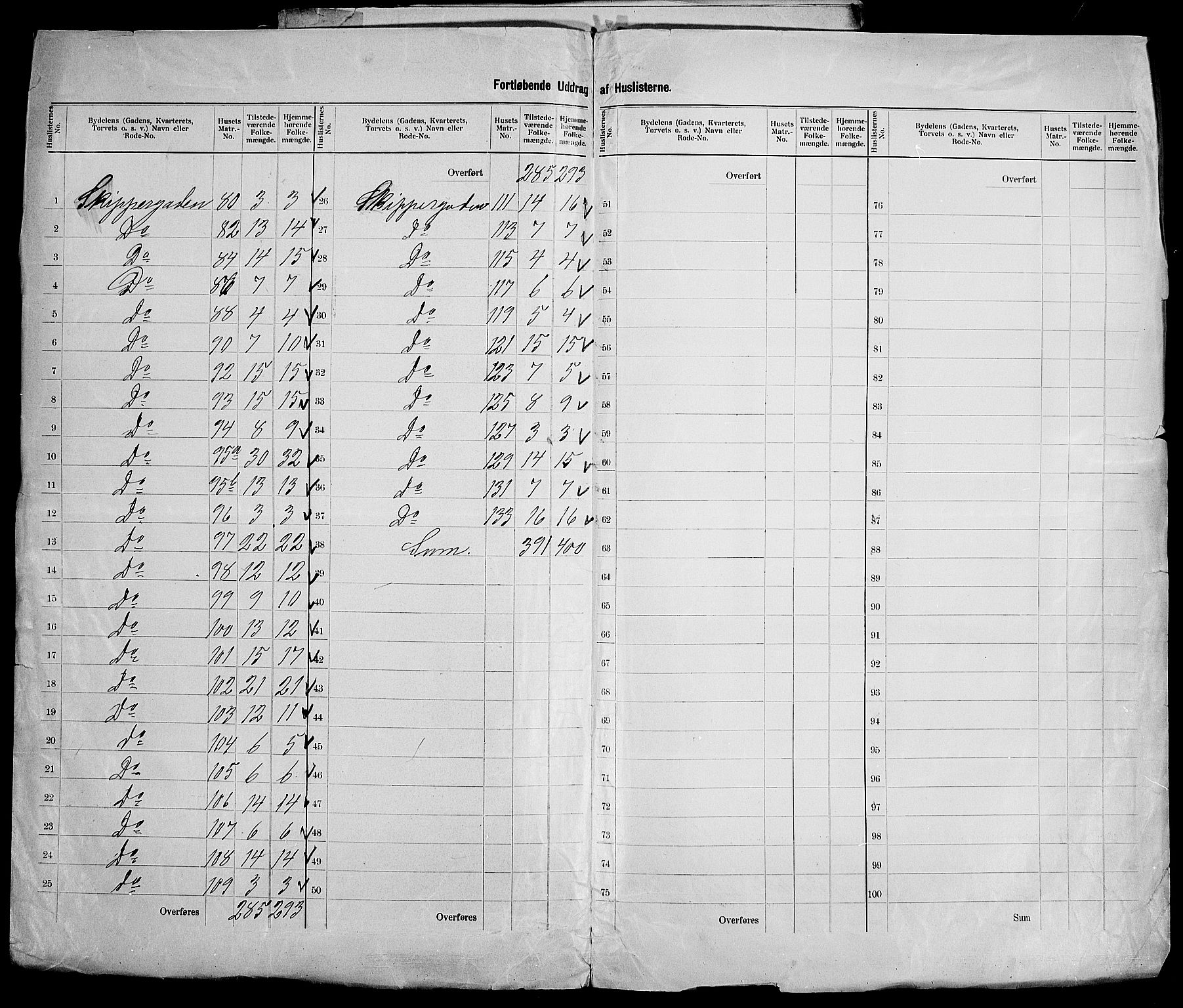 SAK, 1900 census for Kristiansand, 1900, p. 103