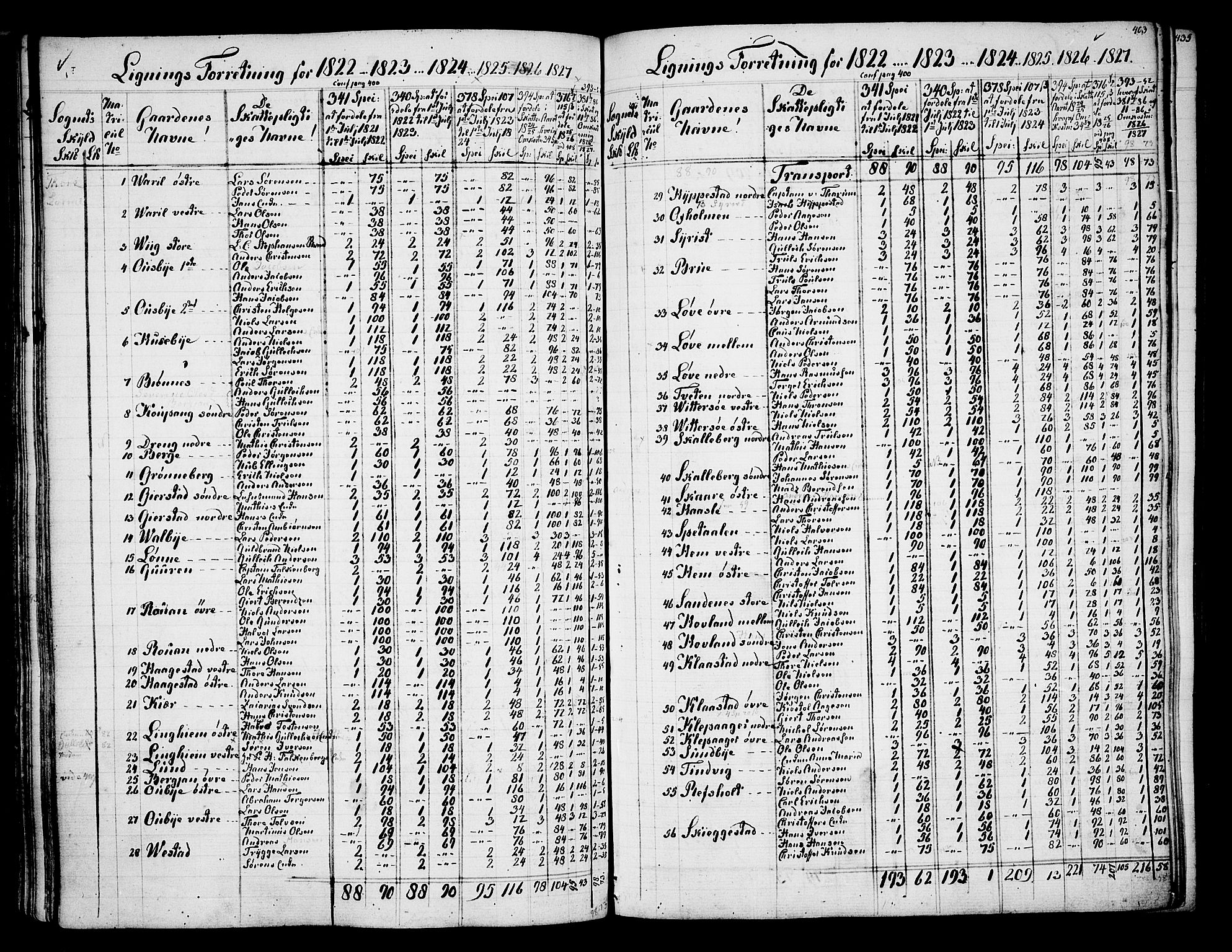 Tjølling sokneprestkontor, AV/SAKO-A-48/A/Aa/L0003: Other parish register no. 1, 1700-1813, p. 402-403