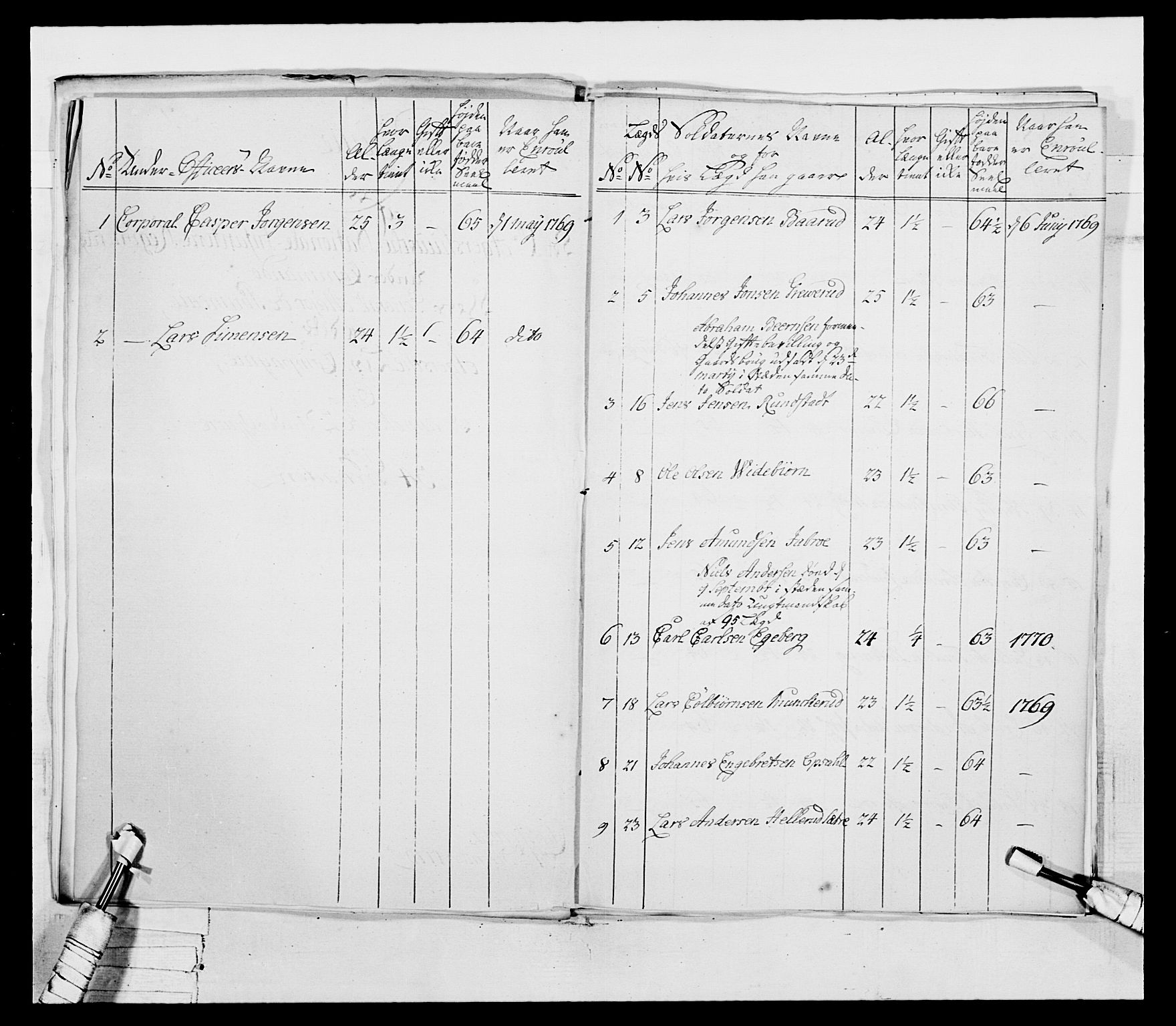 Generalitets- og kommissariatskollegiet, Det kongelige norske kommissariatskollegium, AV/RA-EA-5420/E/Eh/L0037: 1. Akershusiske nasjonale infanteriregiment, 1767-1773, p. 91