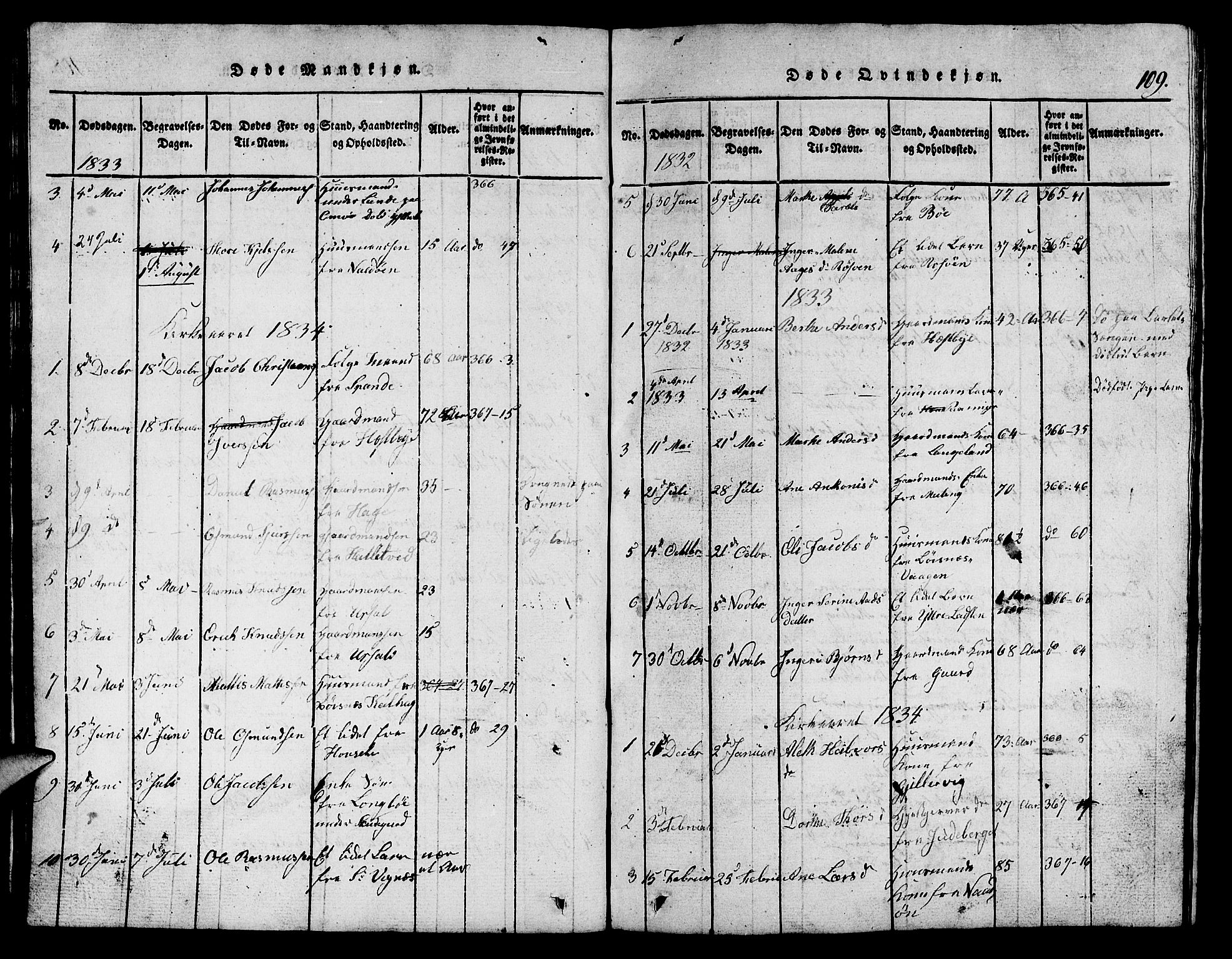 Finnøy sokneprestkontor, SAST/A-101825/H/Ha/Hab/L0001: Parish register (copy) no. B 1, 1816-1856, p. 109
