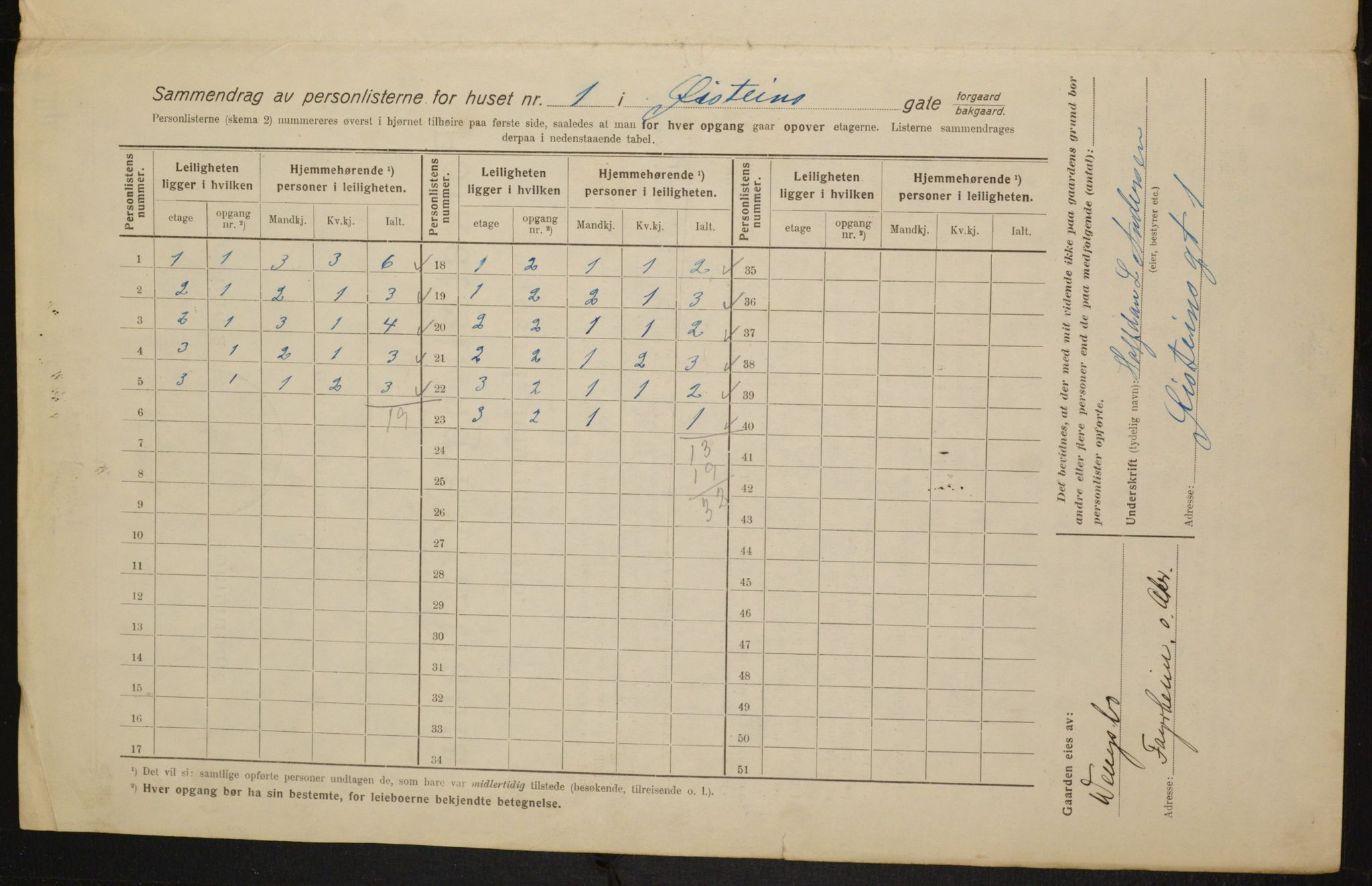 OBA, Municipal Census 1916 for Kristiania, 1916, p. 133966