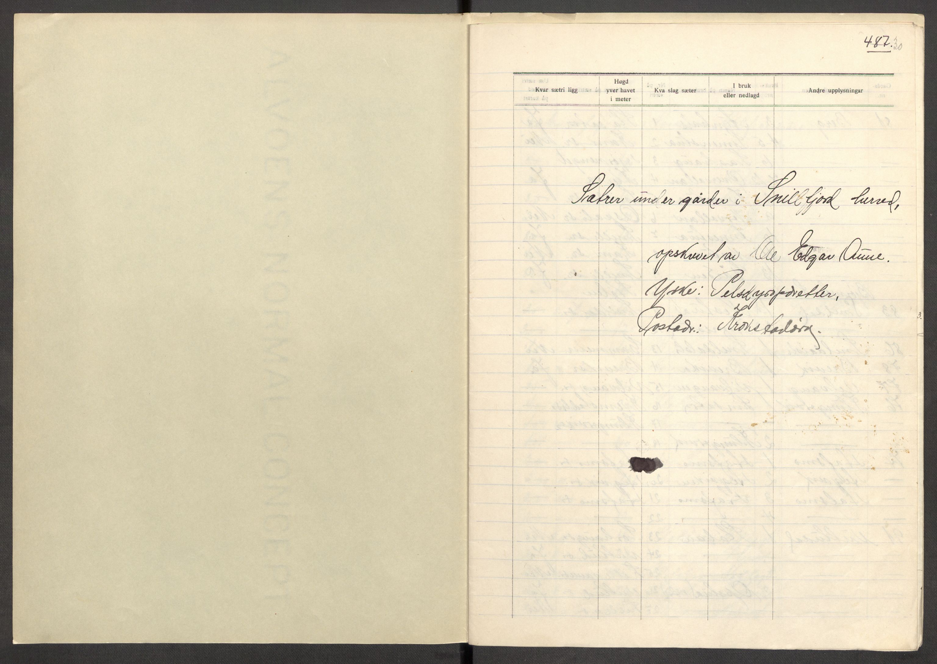 Instituttet for sammenlignende kulturforskning, AV/RA-PA-0424/F/Fc/L0013/0004: Eske B13: / Sør-Trøndelag (perm XXXVIII), 1933-1936, p. 30