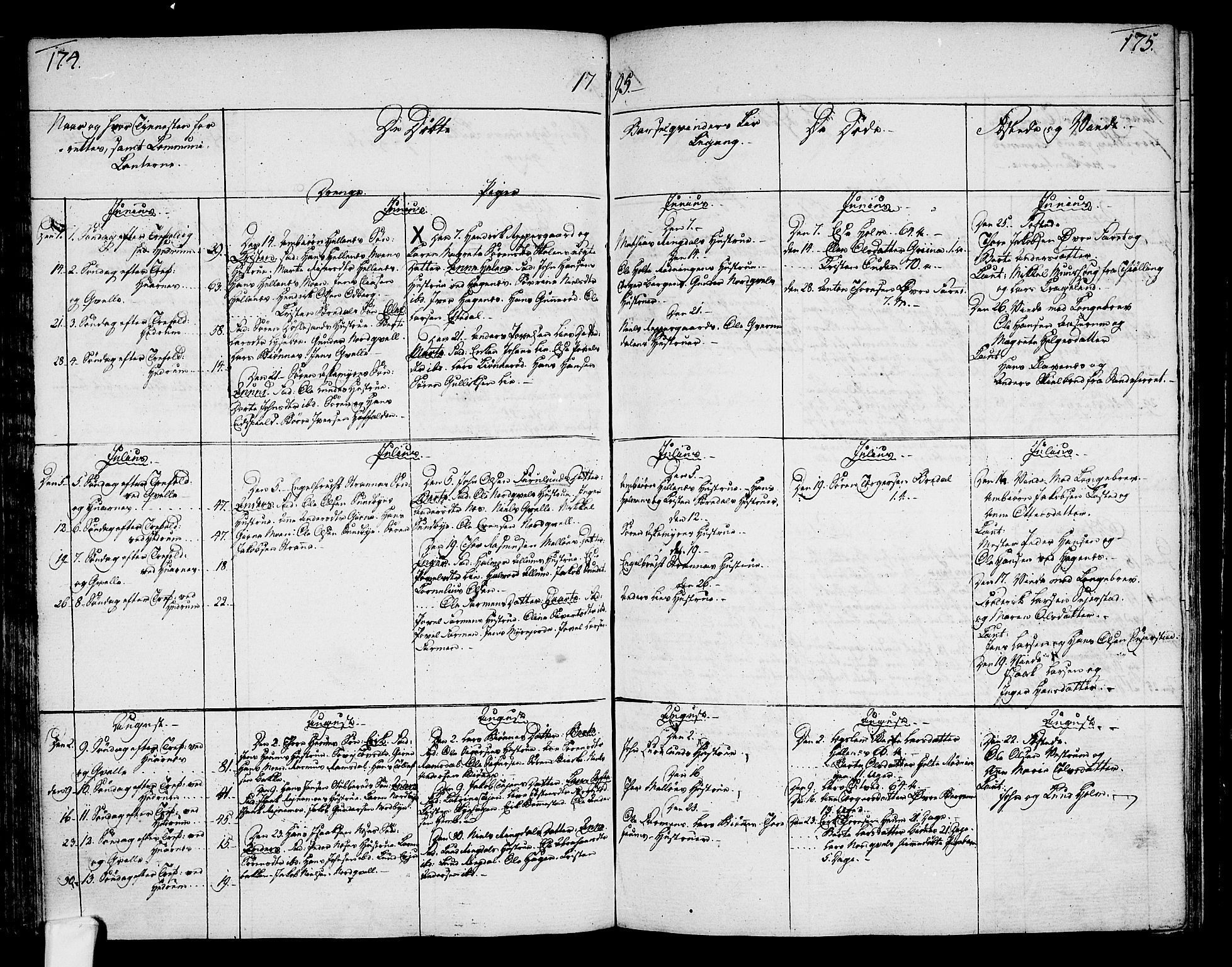 Hedrum kirkebøker, AV/SAKO-A-344/F/Fa/L0002: Parish register (official) no. I 2, 1785-1807, p. 174-175