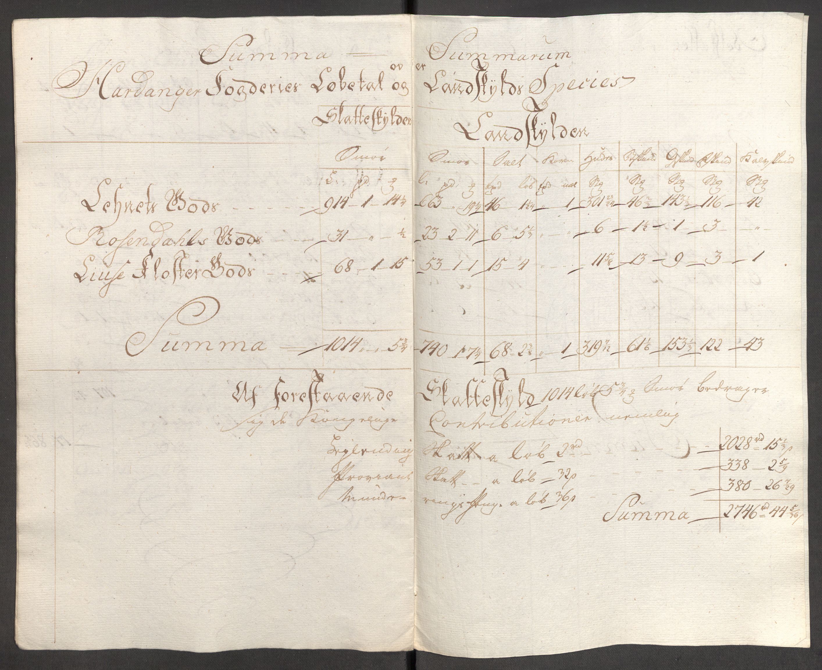 Rentekammeret inntil 1814, Reviderte regnskaper, Fogderegnskap, AV/RA-EA-4092/R48/L3097: Fogderegnskap Sunnhordland og Hardanger, 1781, p. 219