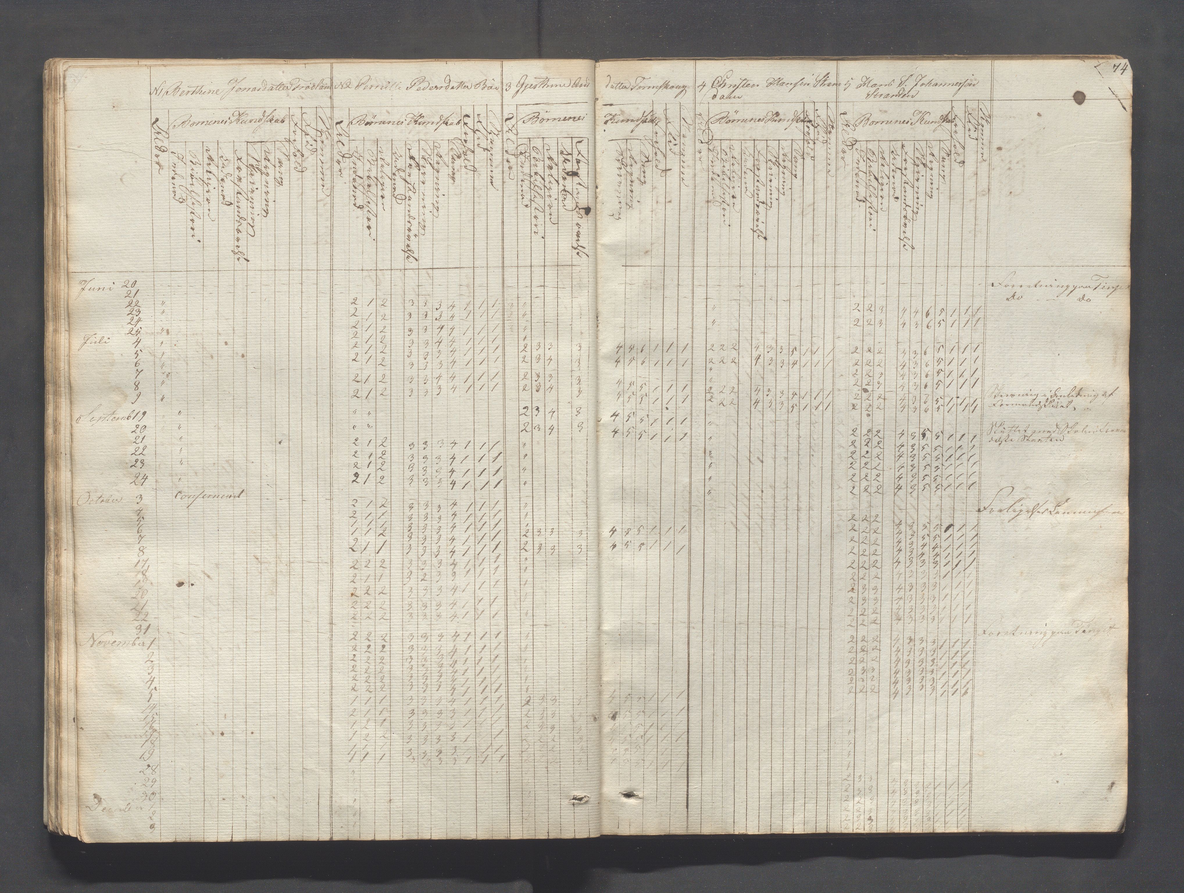 Sokndal kommune- Skolestyret/Skolekontoret, IKAR/K-101142/H/L0004: Skoleprotokoll - Sokndals faste skole, 1839-1861, p. 74