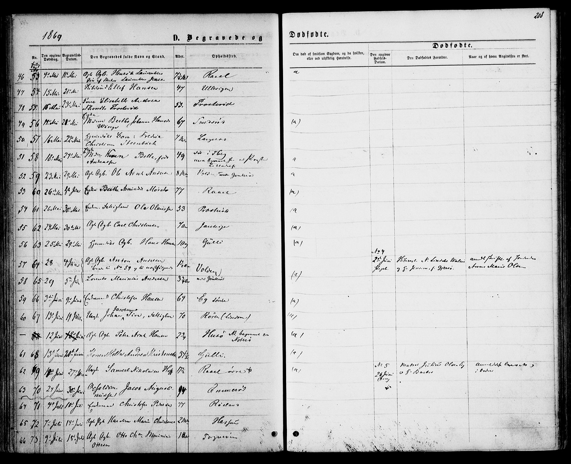 Sem kirkebøker, AV/SAKO-A-5/F/Fa/L0008: Parish register (official) no. I 8, 1866-1873, p. 208