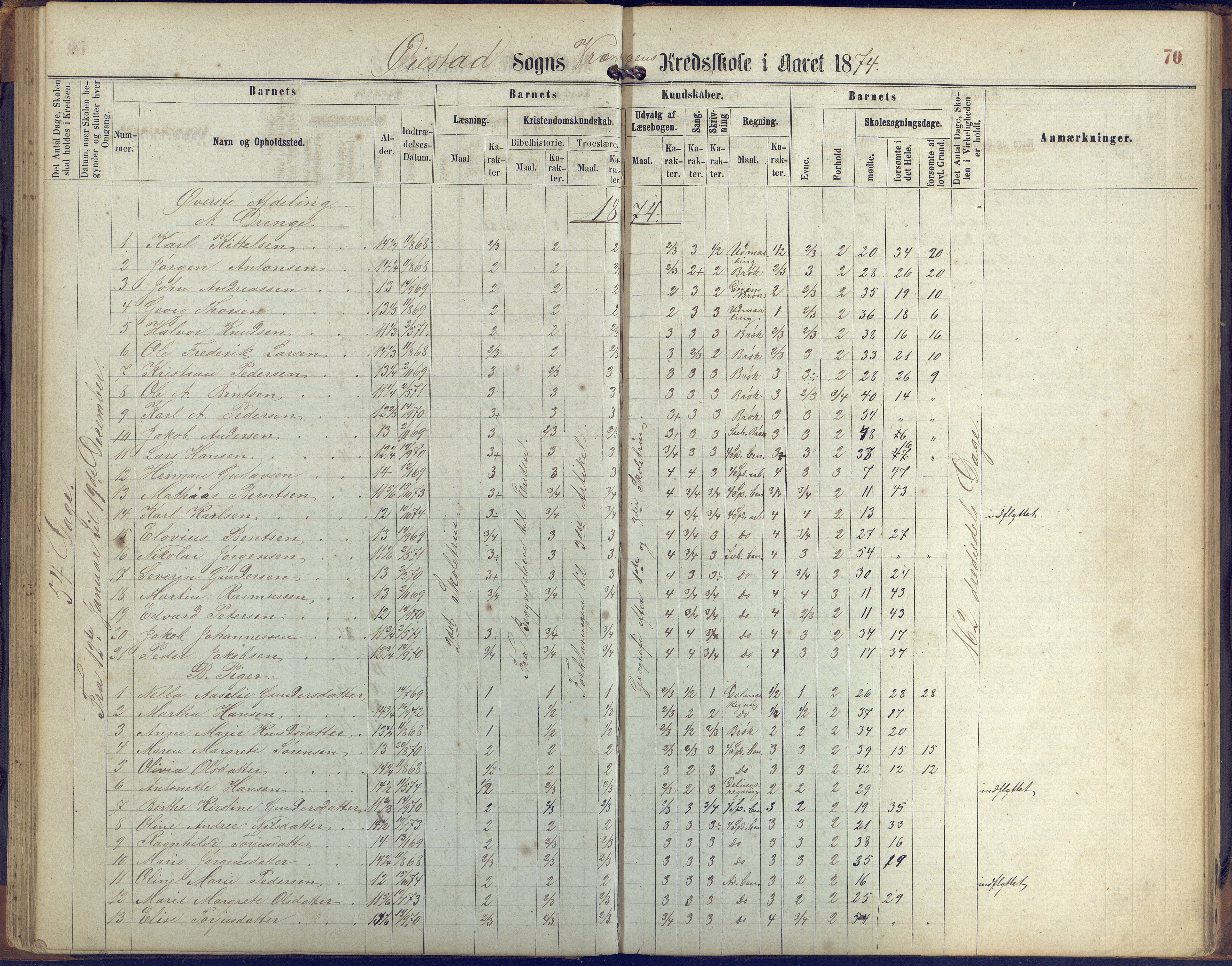 Øyestad kommune frem til 1979, AAKS/KA0920-PK/06/06K/L0005: Protokoll, 1863-1880, p. 70