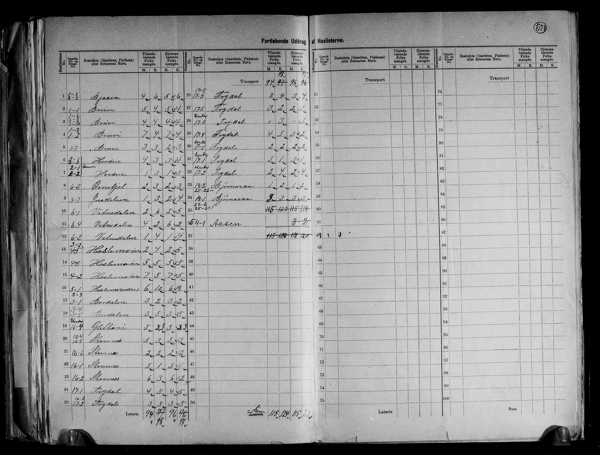 RA, 1891 census for 0940 Valle, 1891, p. 6