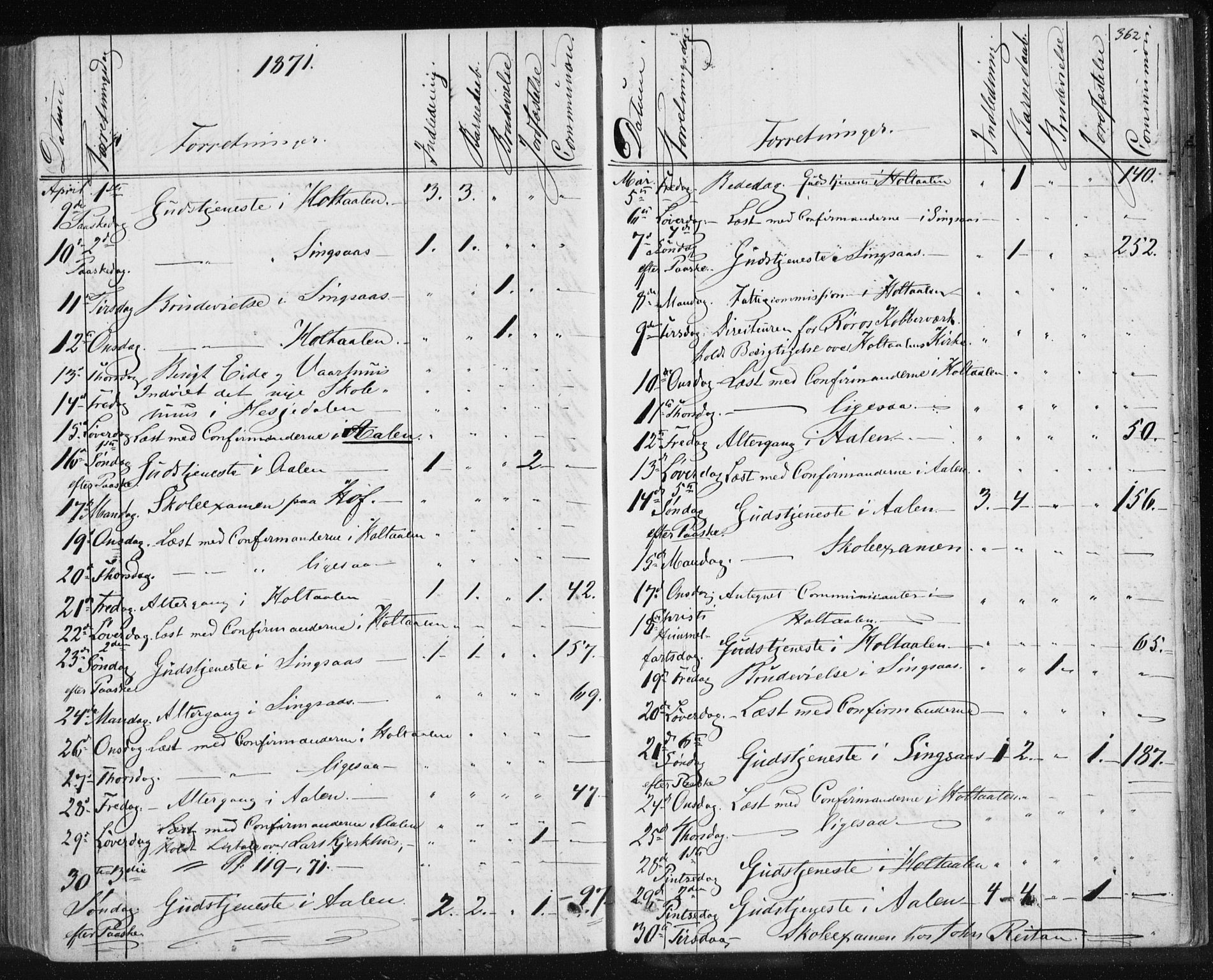 Ministerialprotokoller, klokkerbøker og fødselsregistre - Sør-Trøndelag, AV/SAT-A-1456/685/L0969: Parish register (official) no. 685A08 /1, 1870-1878, p. 362