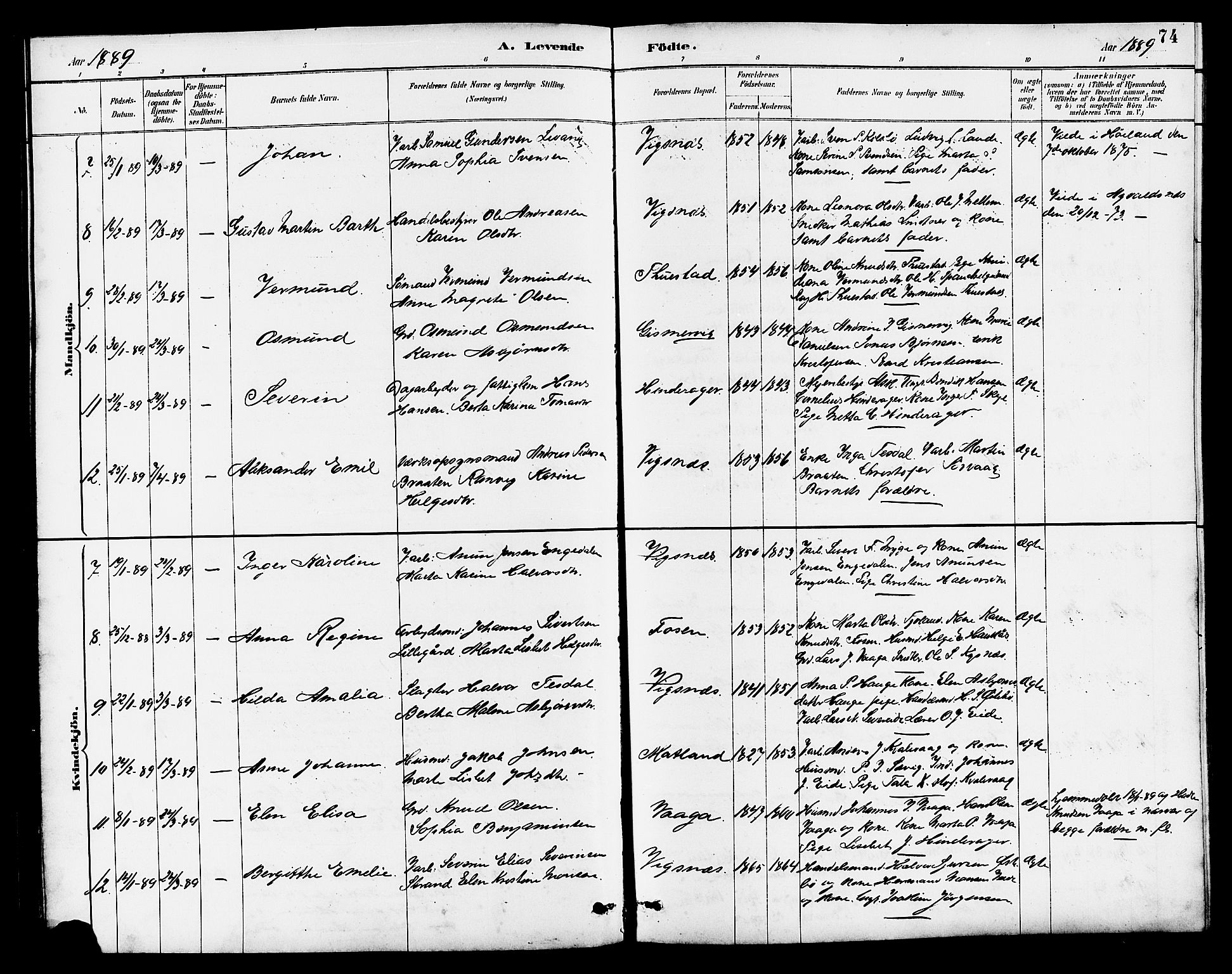 Avaldsnes sokneprestkontor, AV/SAST-A -101851/H/Ha/Hab/L0007: Parish register (copy) no. B 7, 1885-1909, p. 74