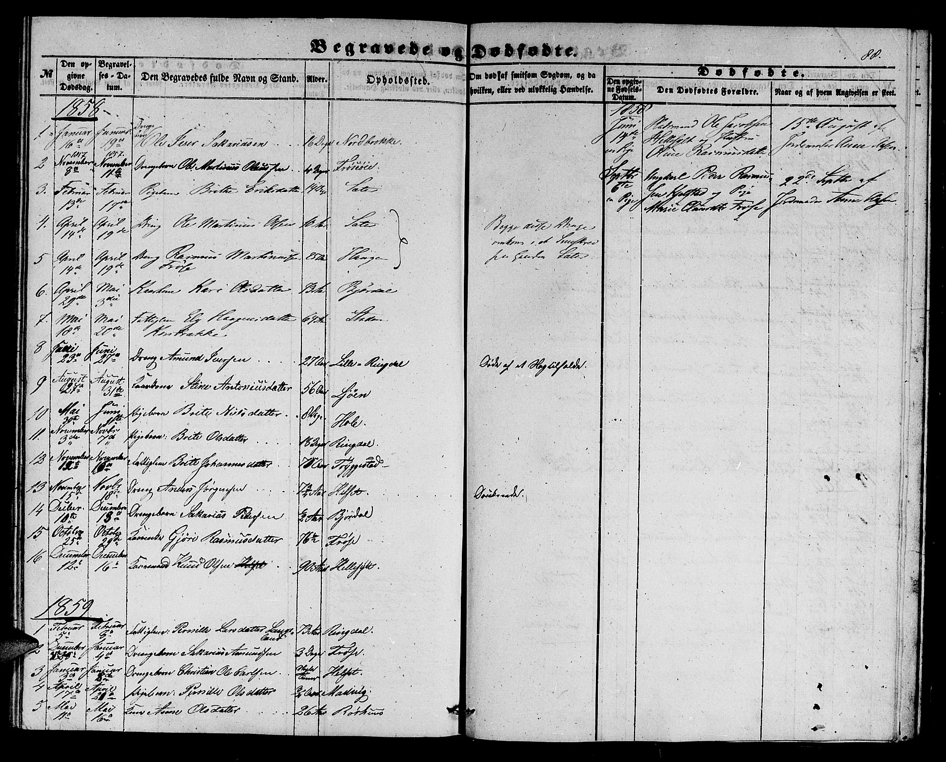Ministerialprotokoller, klokkerbøker og fødselsregistre - Møre og Romsdal, SAT/A-1454/517/L0228: Parish register (copy) no. 517C01, 1854-1865, p. 88