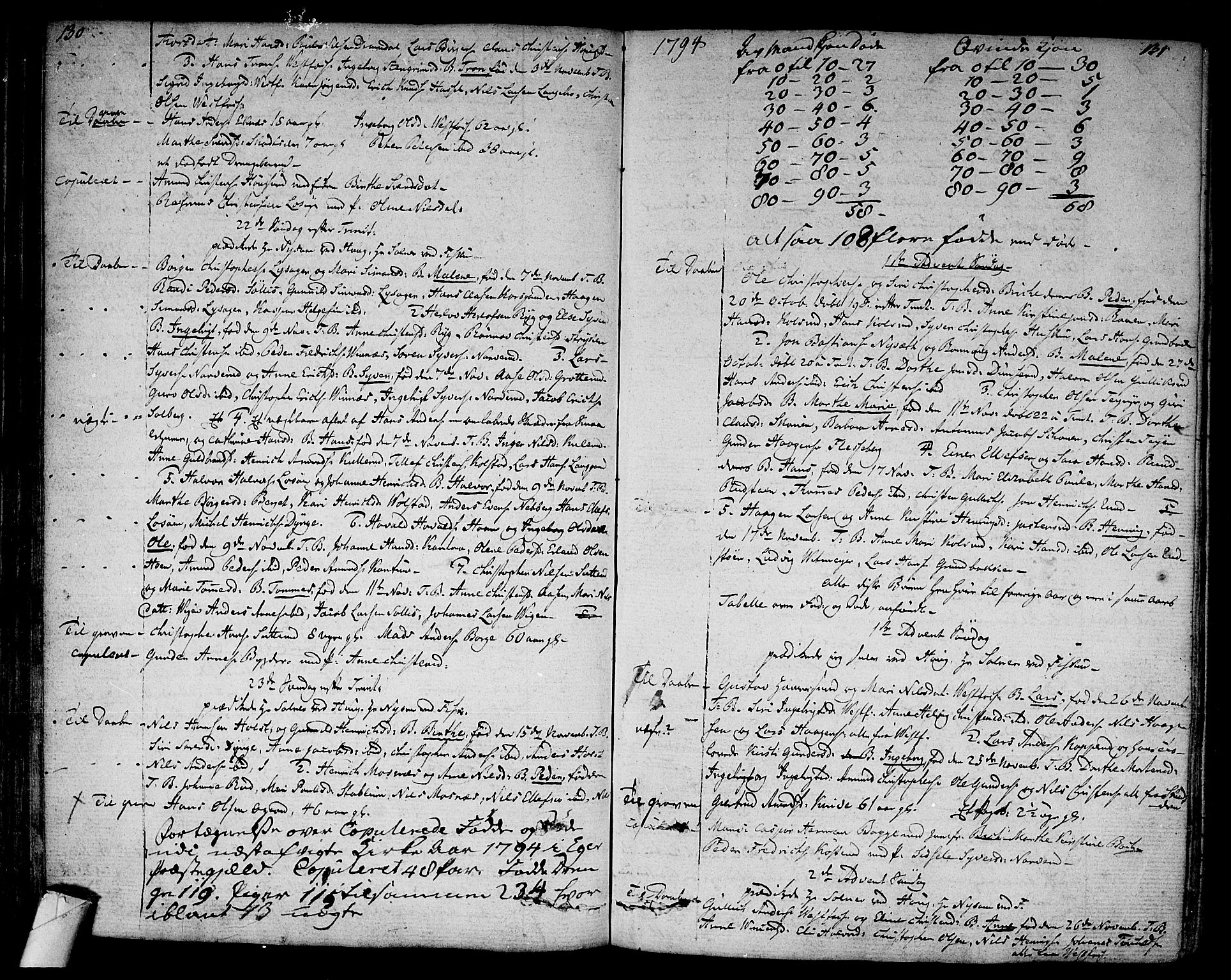 Eiker kirkebøker, AV/SAKO-A-4/F/Fa/L0009: Parish register (official) no. I 9, 1789-1806, p. 130-131