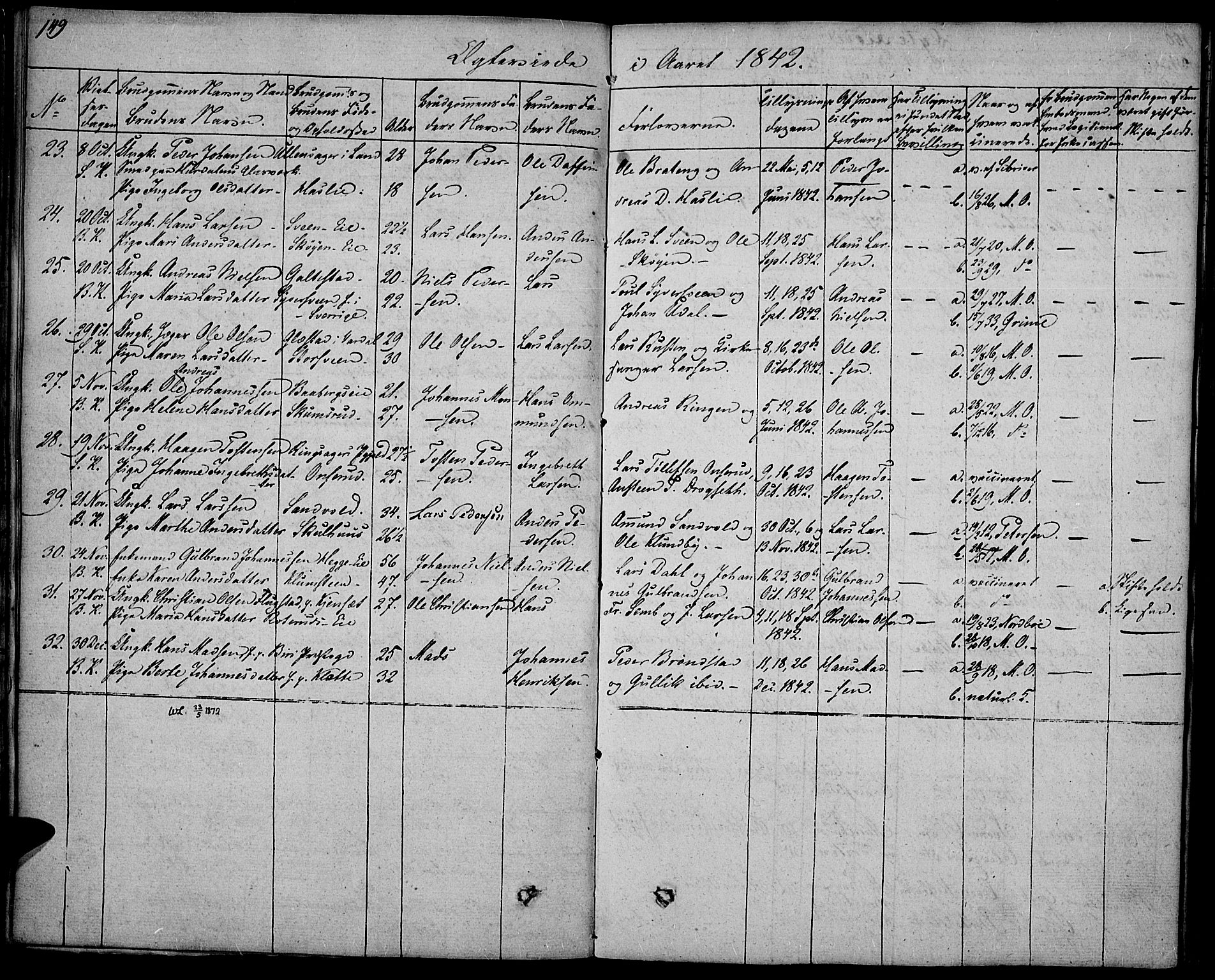 Biri prestekontor, SAH/PREST-096/H/Ha/Haa/L0004: Parish register (official) no. 4, 1829-1842, p. 149