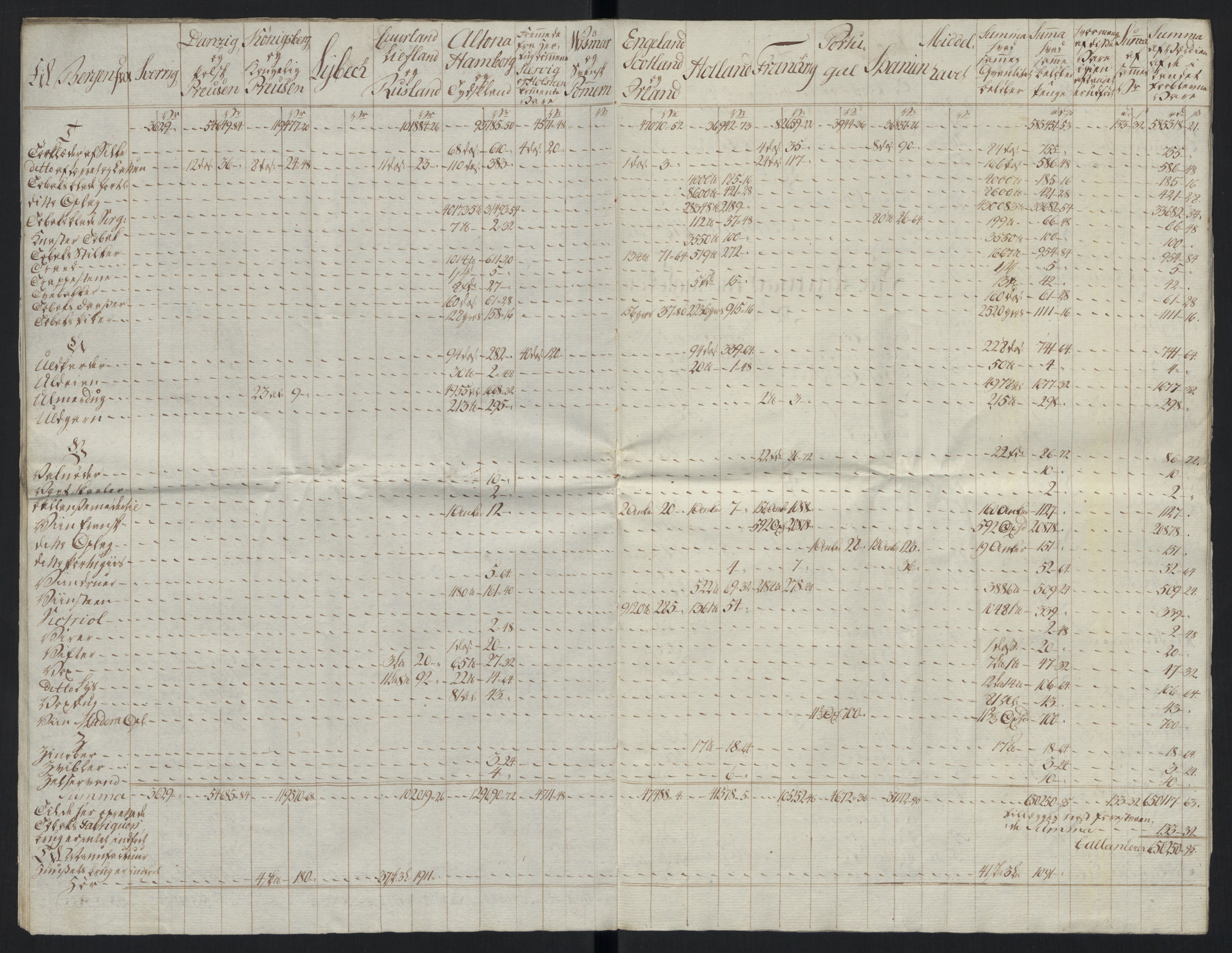 Generaltollkammeret, tollregnskaper, AV/RA-EA-5490/R26/L0289/0001: Tollregnskaper Bergen A / Tabeller over alle inn- og utførte varer fra og til fremmede steder, 1786-1795, p. 100