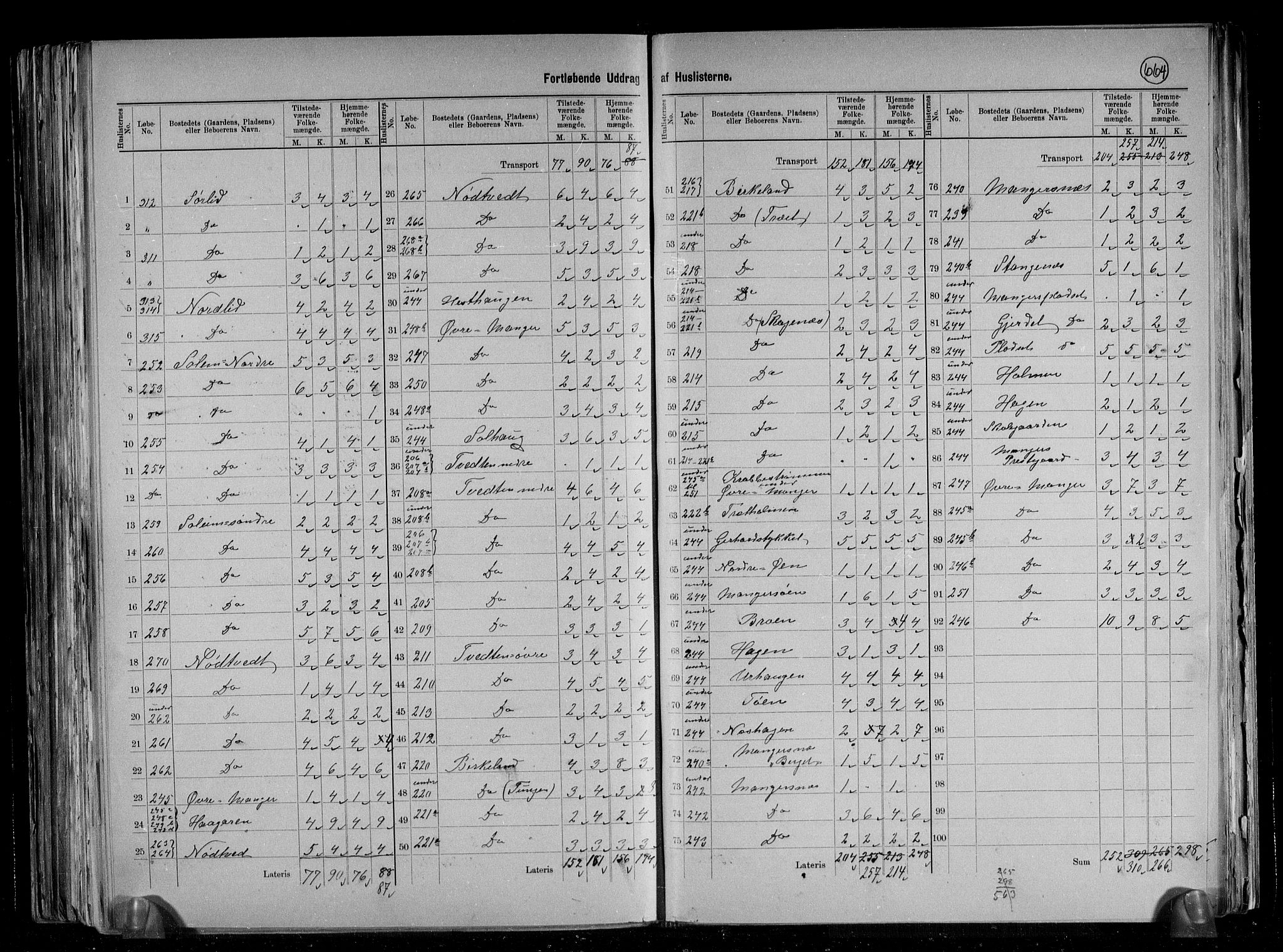 RA, 1891 census for 1261 Manger, 1891, p. 15