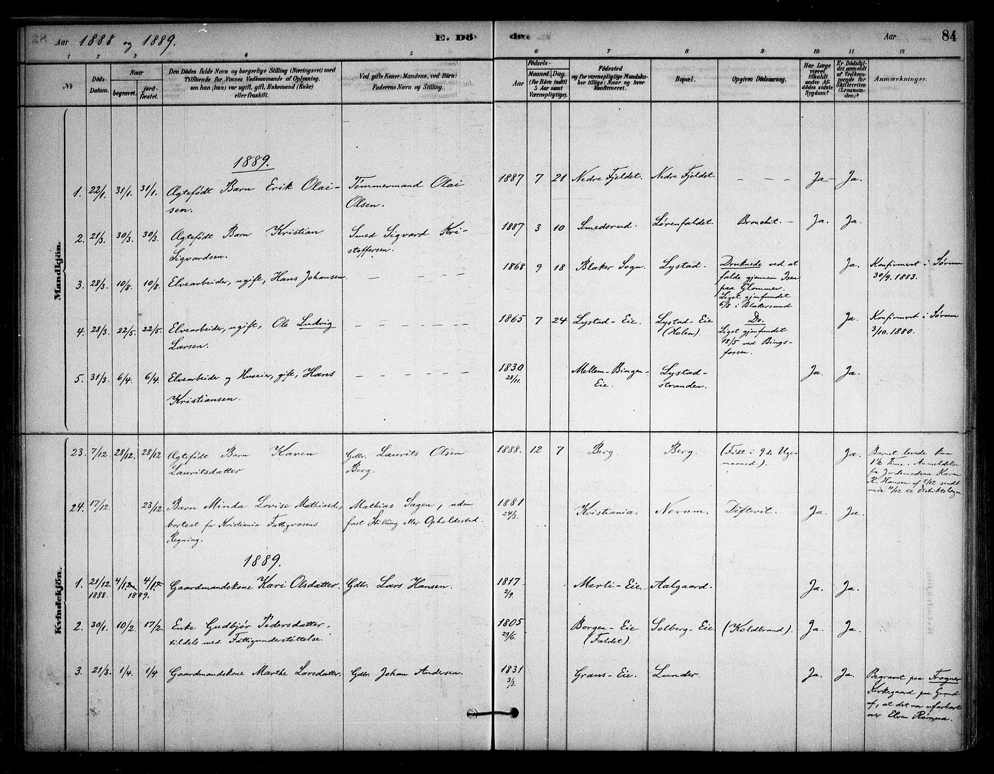 Sørum prestekontor Kirkebøker, SAO/A-10303/F/Fa/L0008: Parish register (official) no. I 8, 1878-1914, p. 84