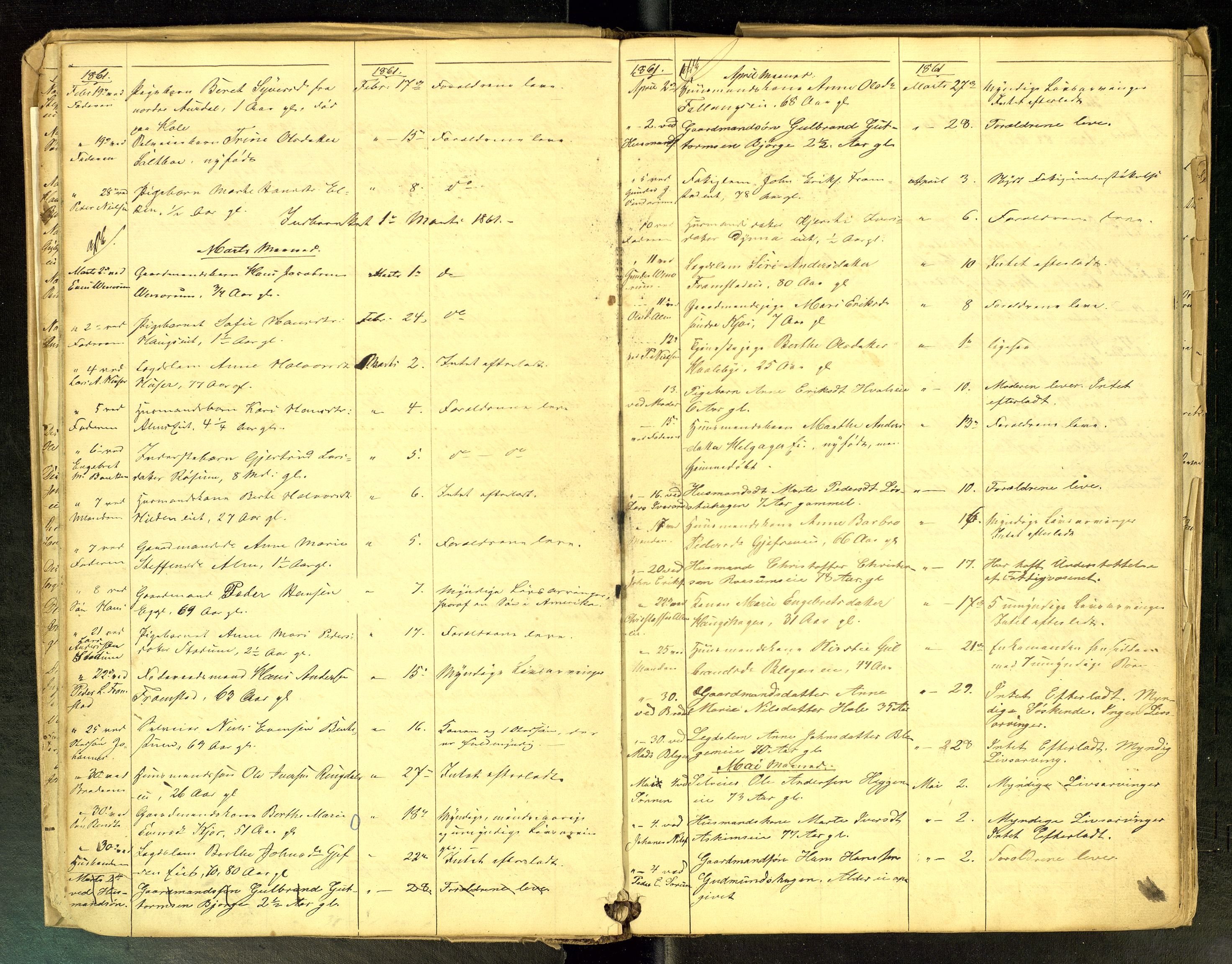 Gran lensmannskontor, AV/SAH-LOG-010/H/Ha/L0001: Dødsfallsprotokoll, 1856-1883