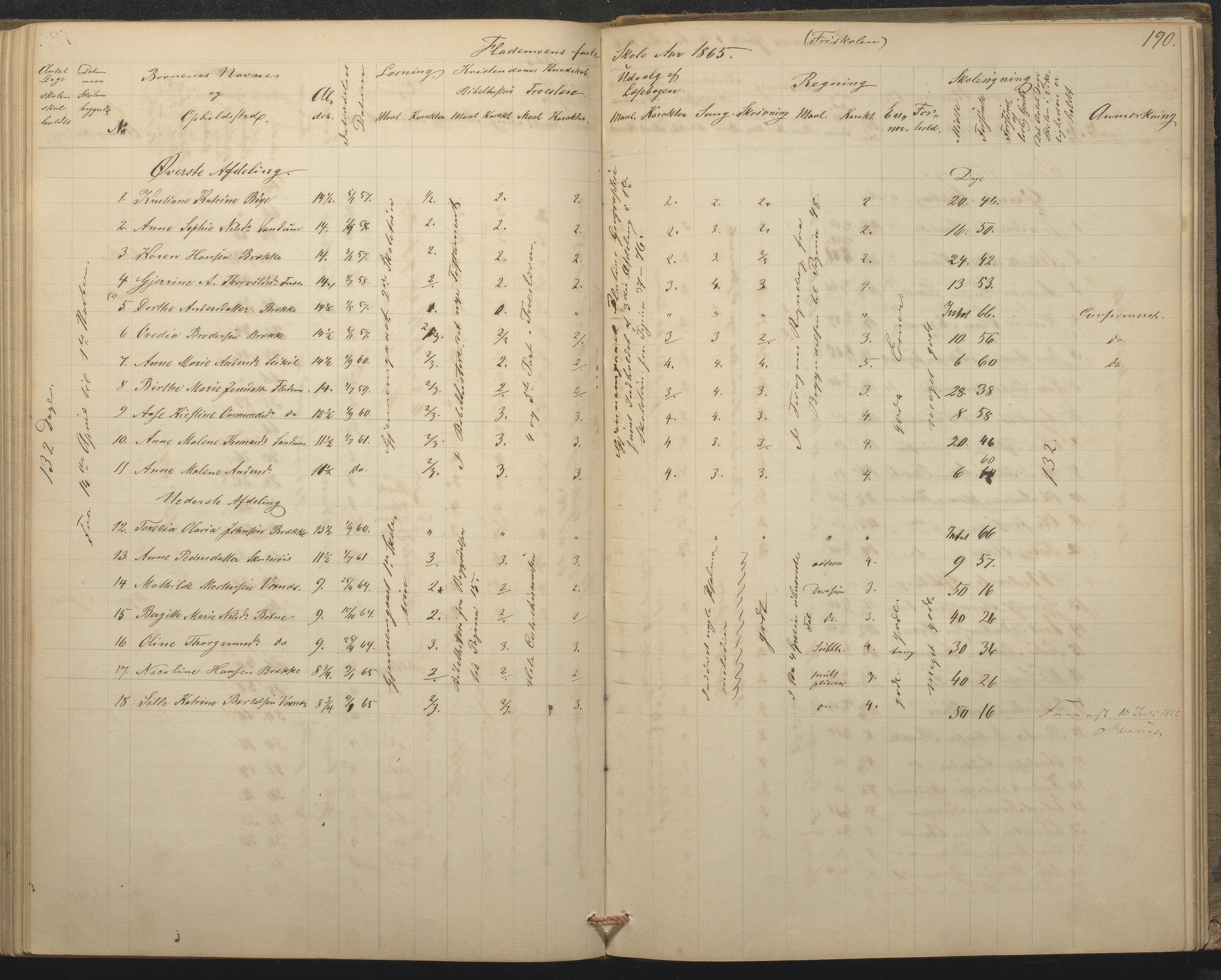 Tromøy kommune frem til 1971, AAKS/KA0921-PK/04/L0015: Flademoen - Karakterprotokoll, 1851-1890, p. 189