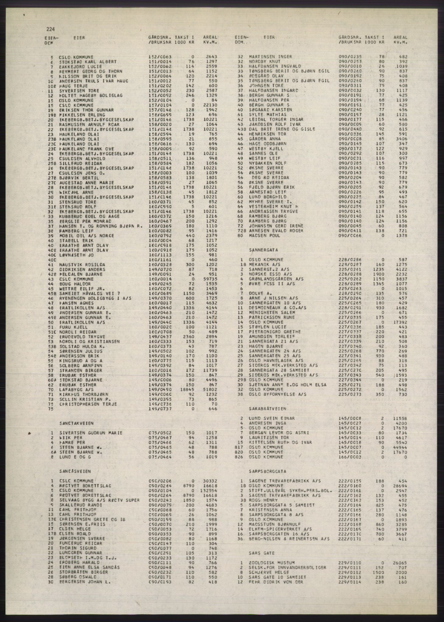 Kristiania/Oslo adressebok, PUBL/-, 1980-1981, p. 224