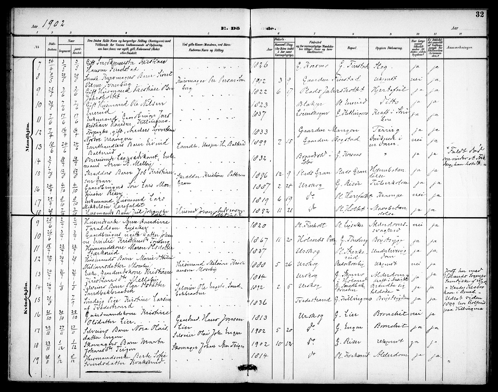 Aurskog prestekontor Kirkebøker, SAO/A-10304a/F/Fa/L0013: Parish register (official) no. I 13, 1900-1910, p. 32