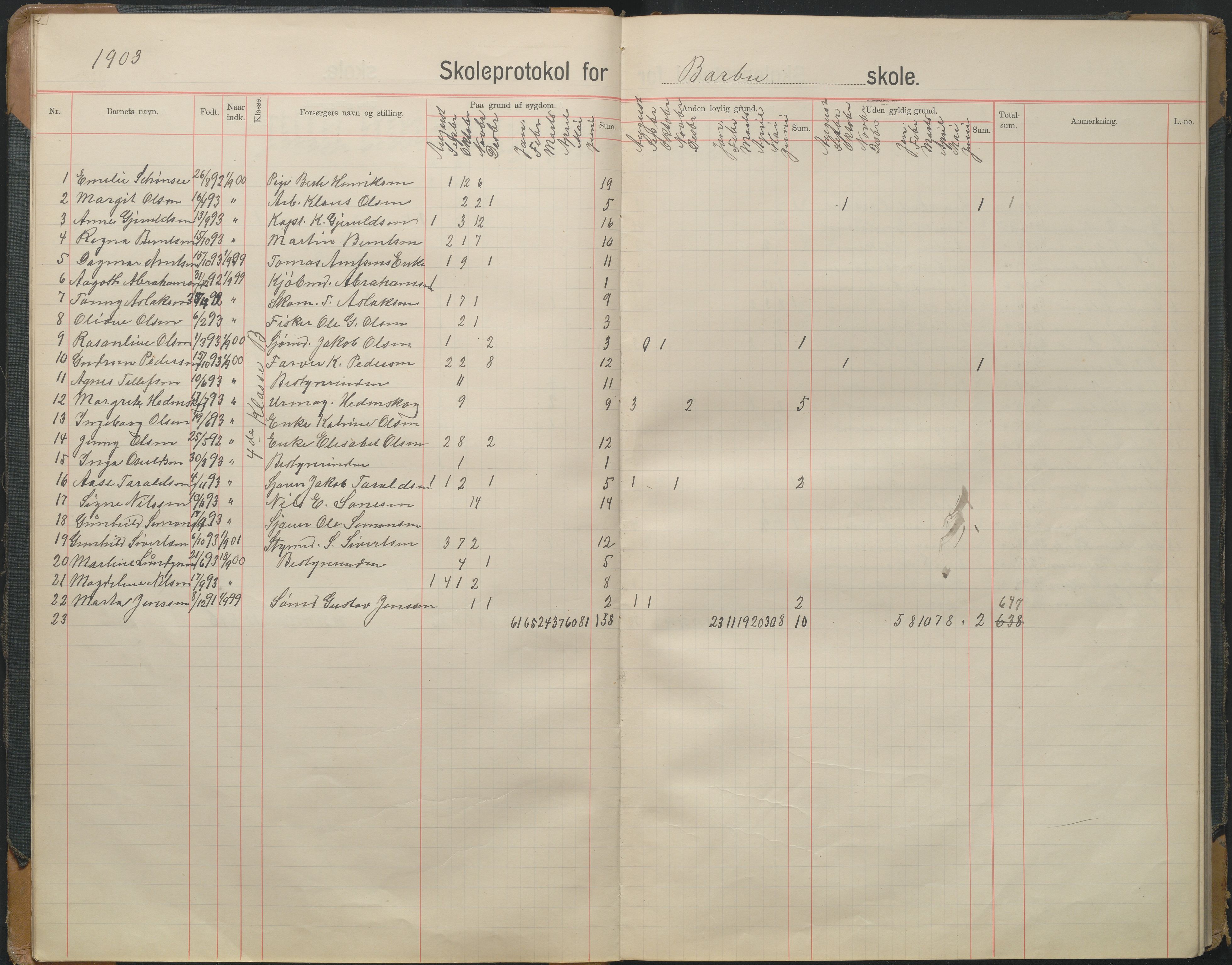 Arendal kommune, Katalog I, AAKS/KA0906-PK-I/07/L0167: Skoleprotokoll for friskolen, 1903-1912