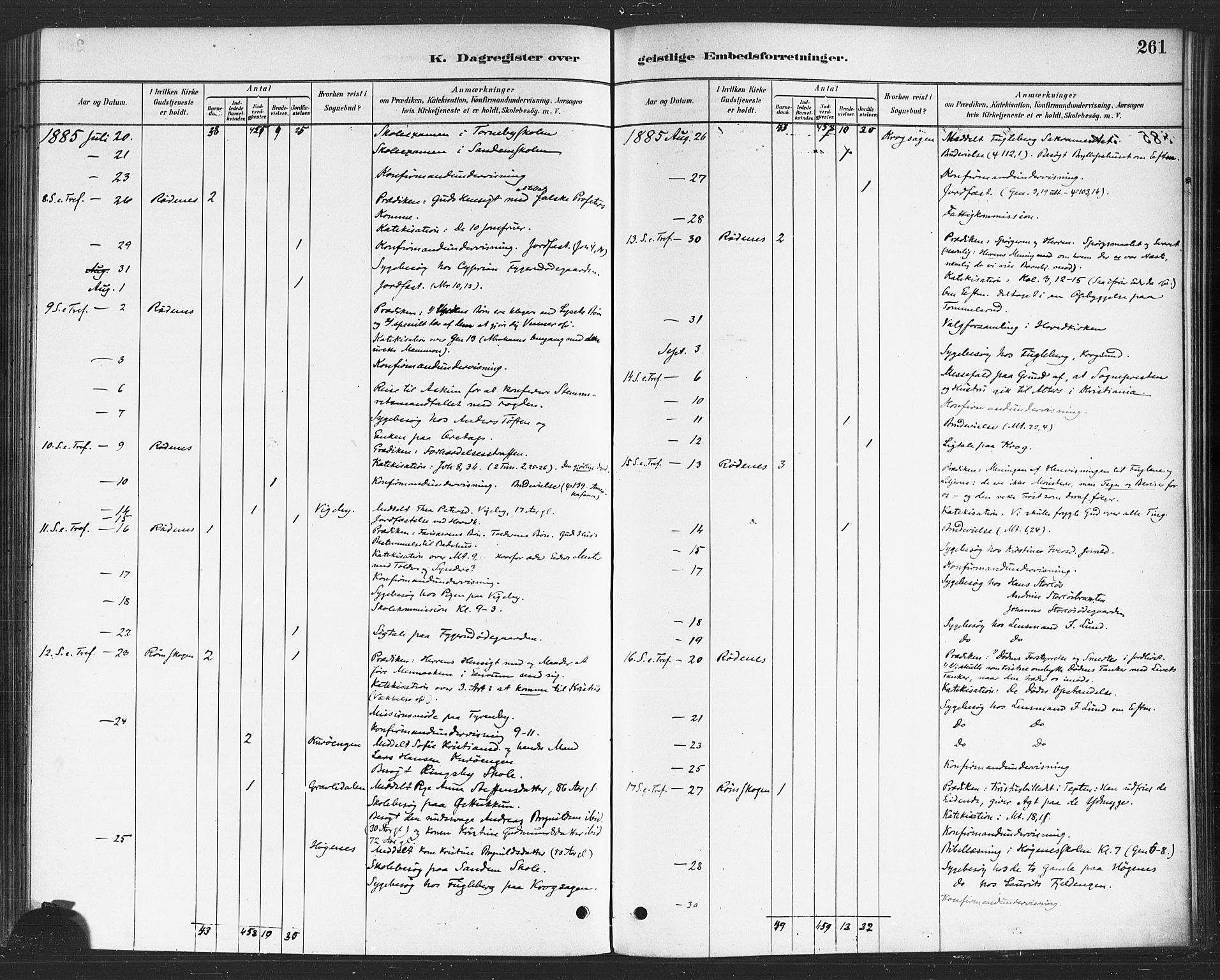 Rødenes prestekontor Kirkebøker, AV/SAO-A-2005/F/Fa/L0009: Parish register (official) no. I 9, 1880-1889, p. 261